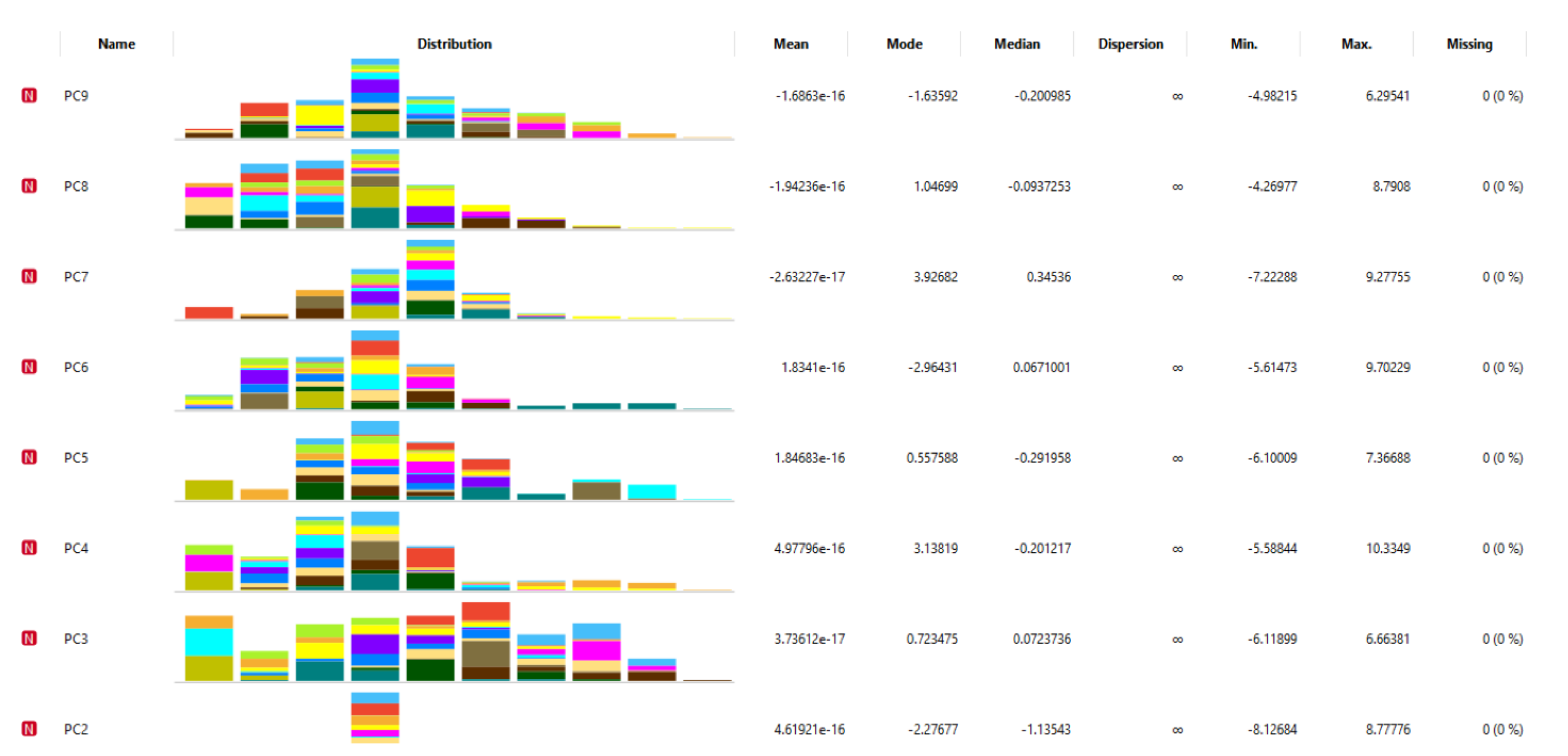Agriculture 13 00500 g008