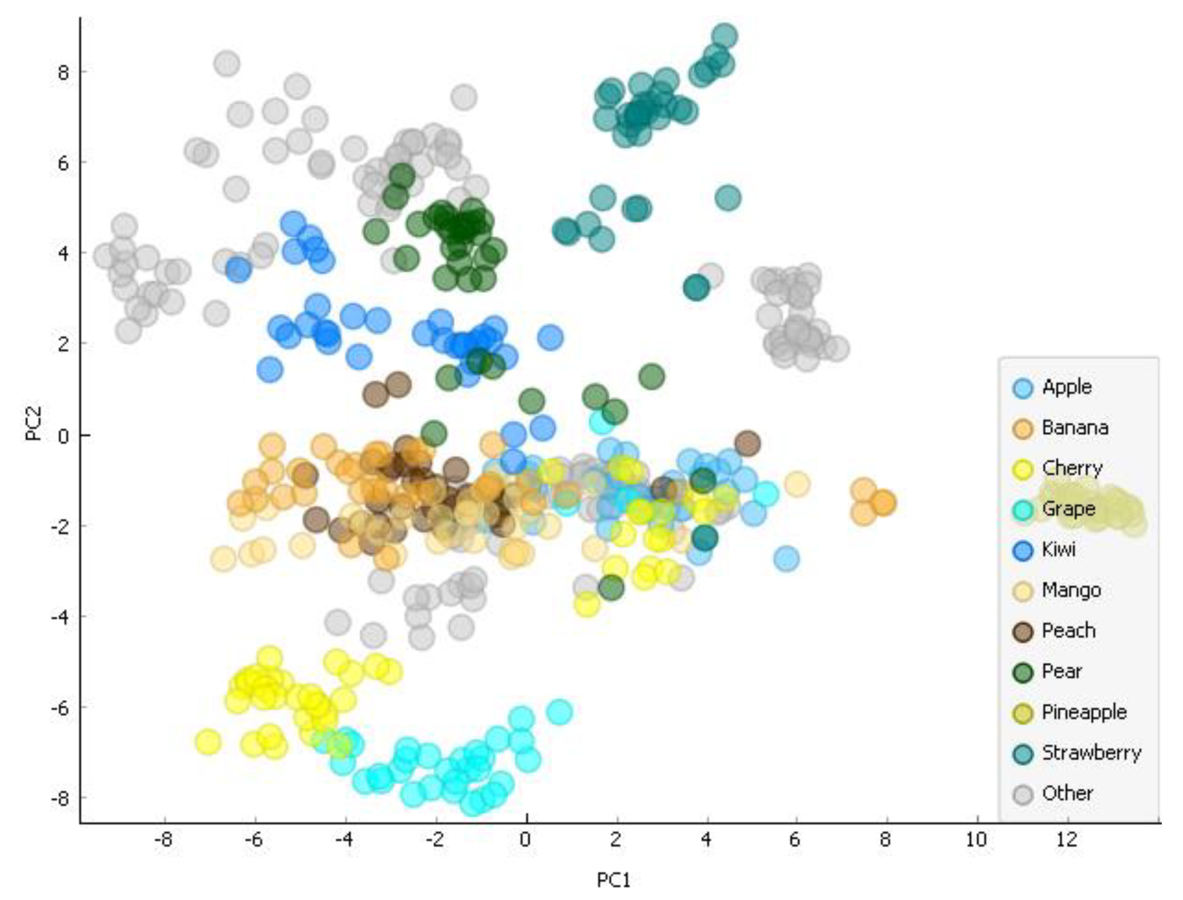 Agriculture 13 00500 g009