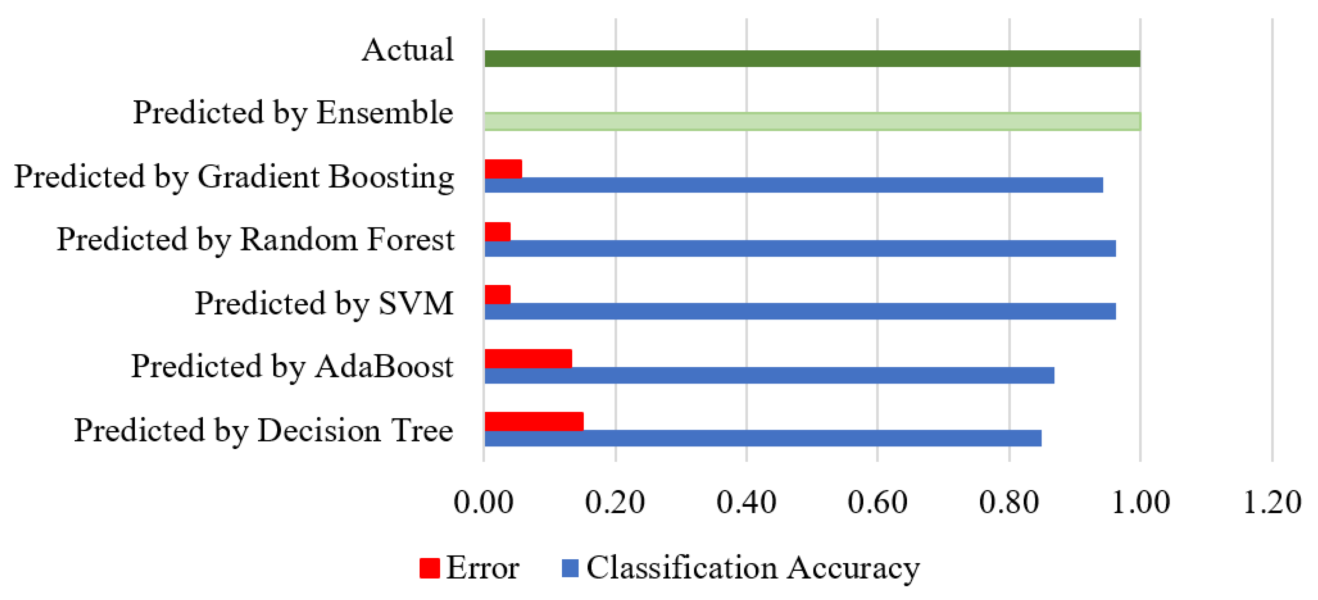 Agriculture 13 00500 g010