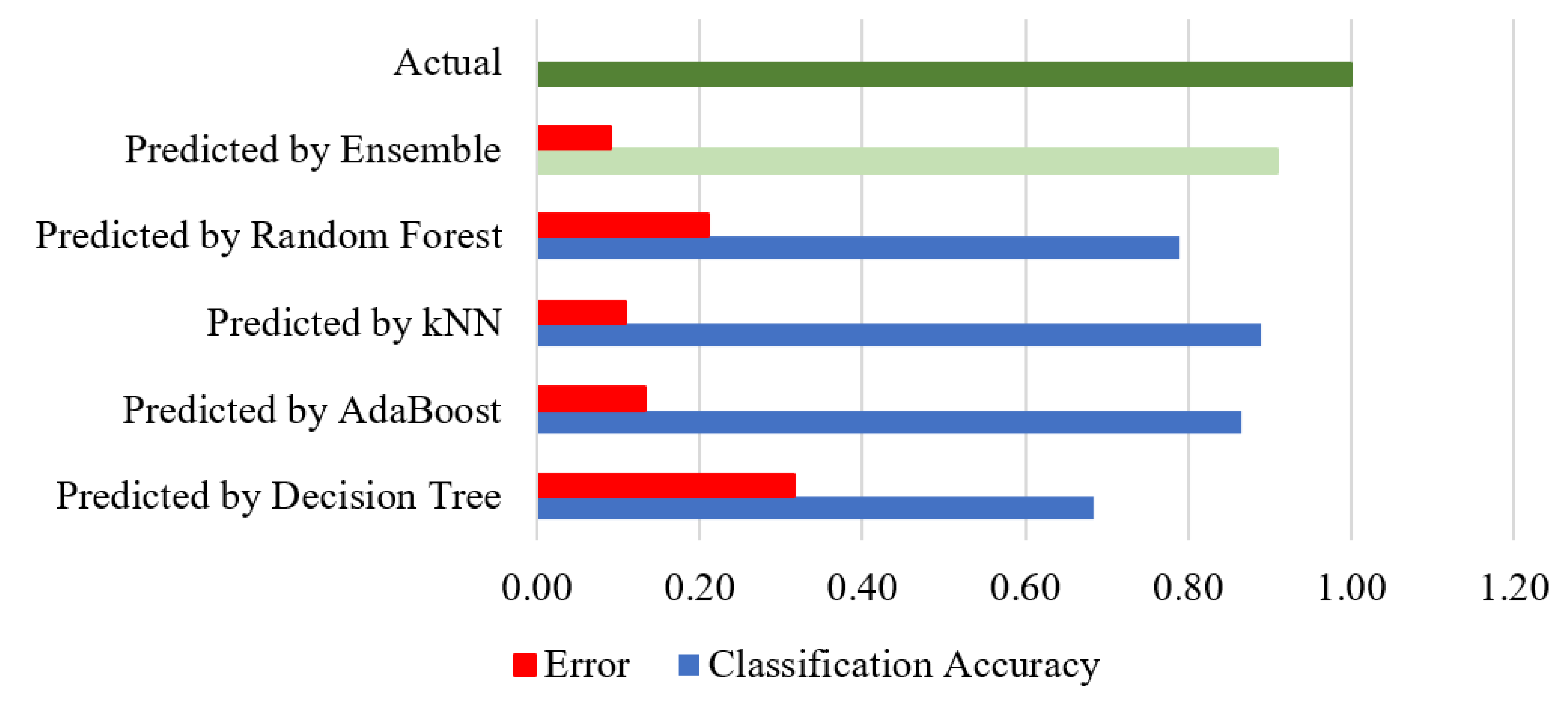 Agriculture 13 00500 g011
