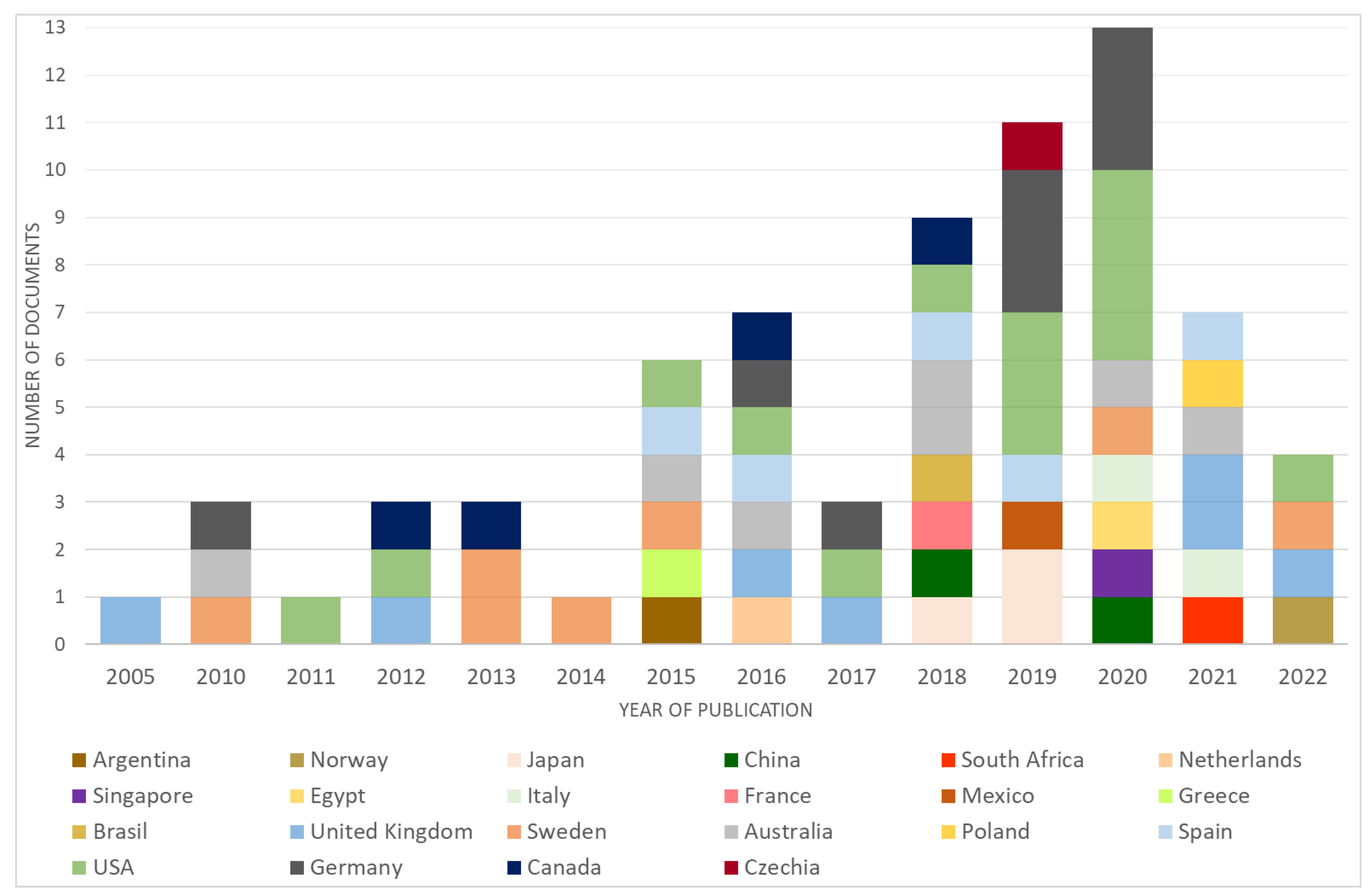 Agriculture 13 00502 g002