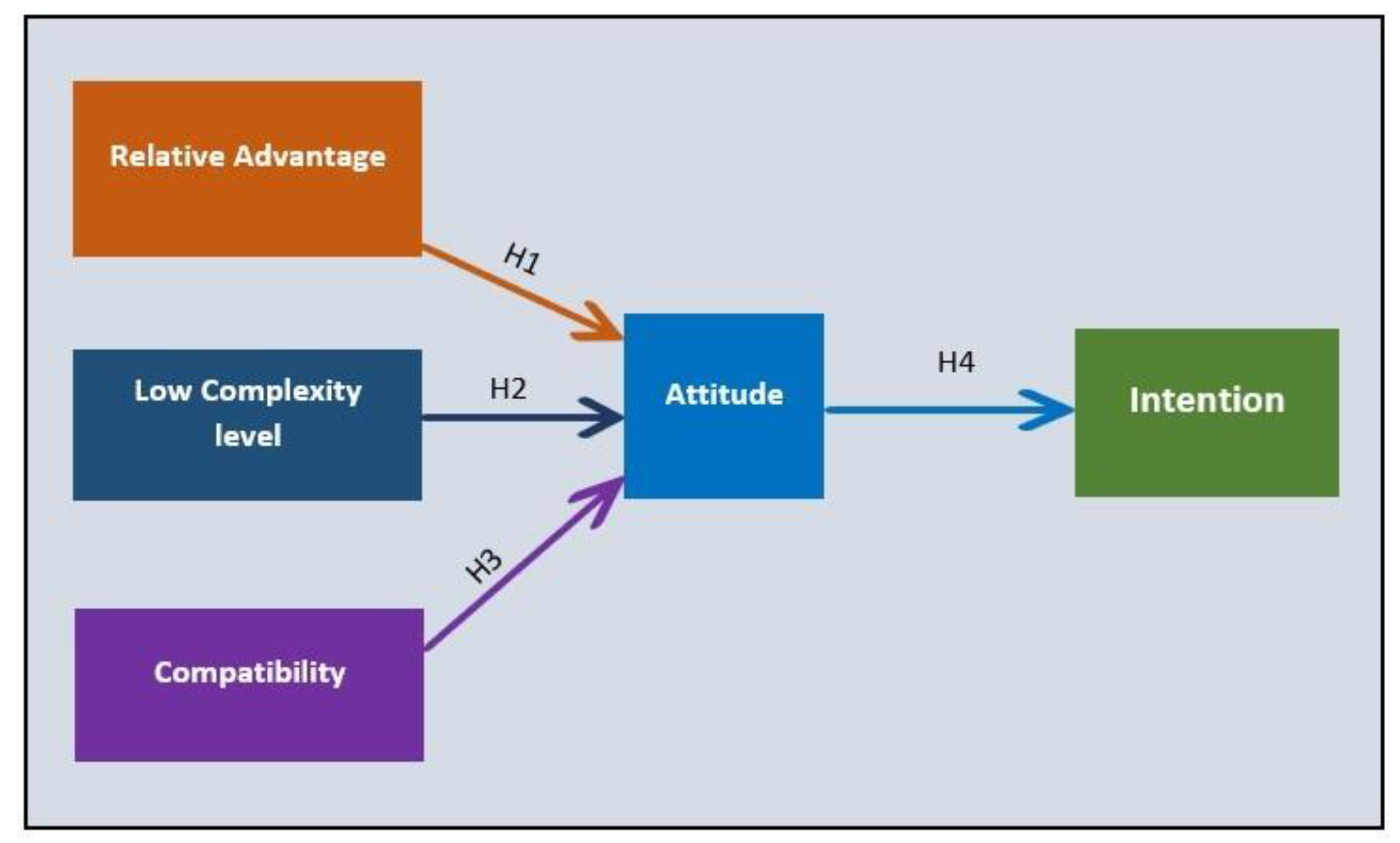Agriculture 13 00503 g001 Agriculture 13 00503 g001