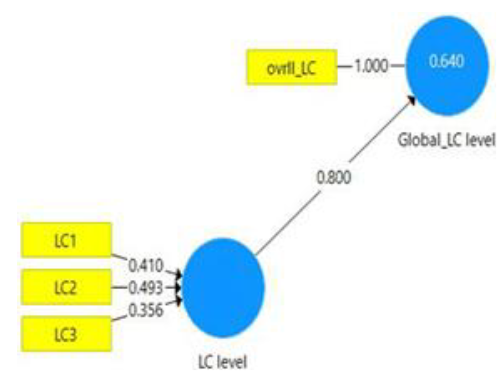 Agriculture 13 00503 g002 Agriculture 13 00503 g002