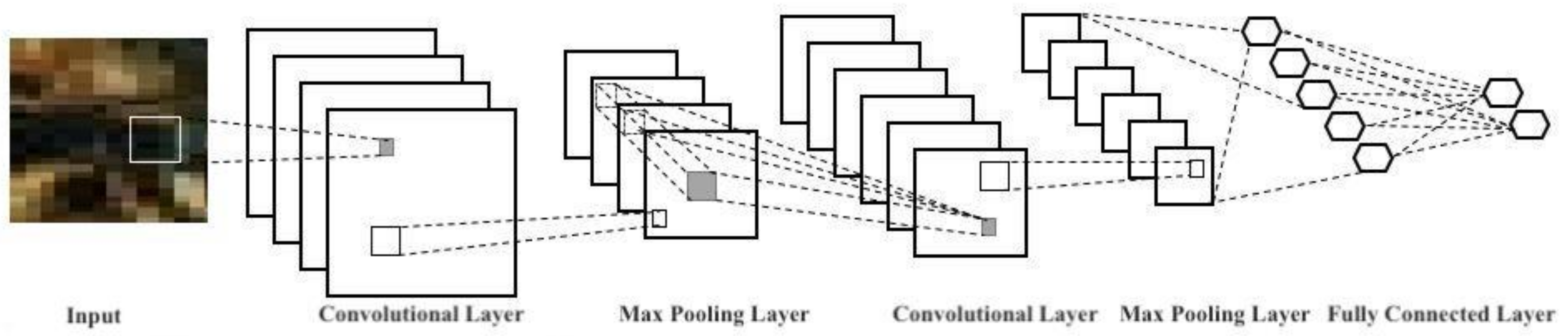 Agriculture 13 00504 g002 Agriculture 13 00504 g002