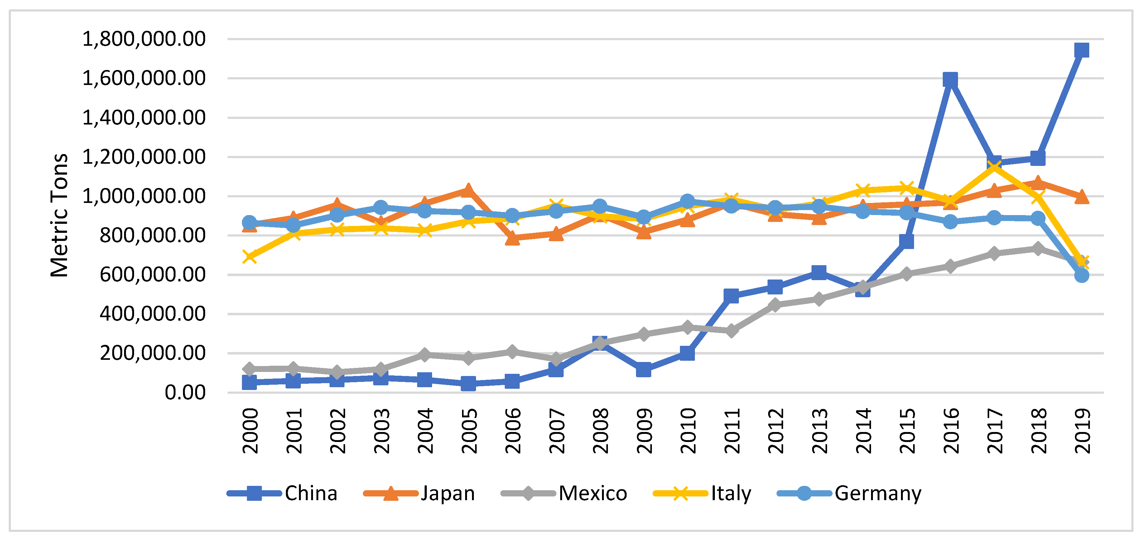 Agriculture 13 00505 g002