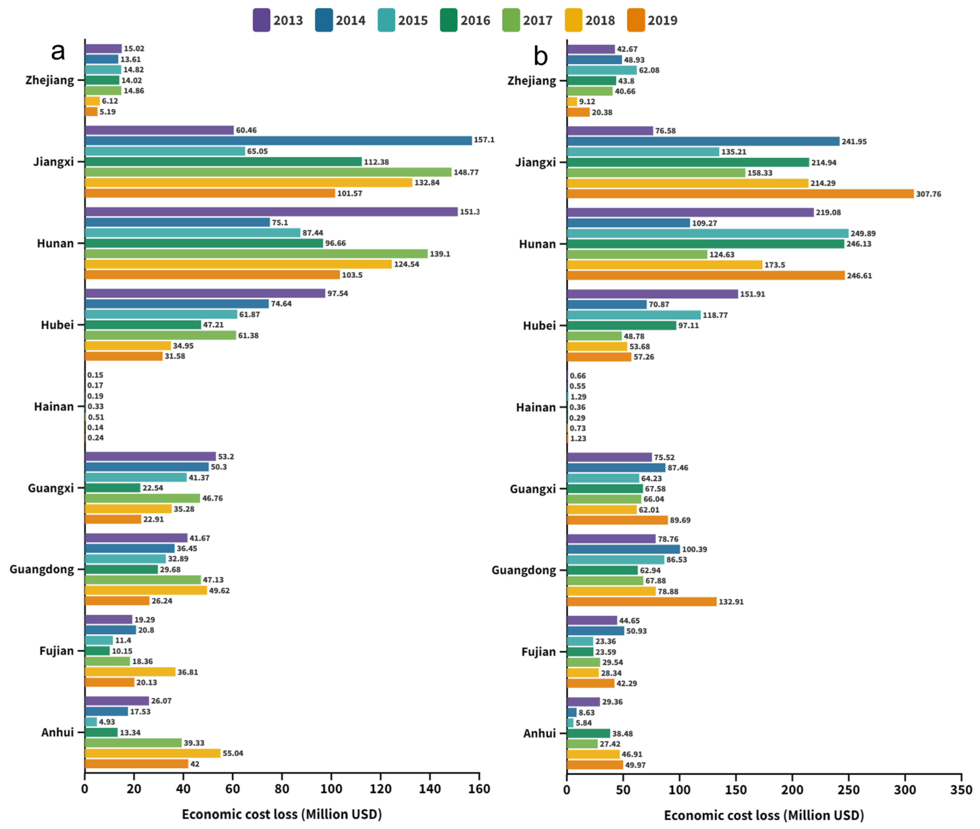 Agriculture 13 00506 g006 Agriculture 13 00506 g006