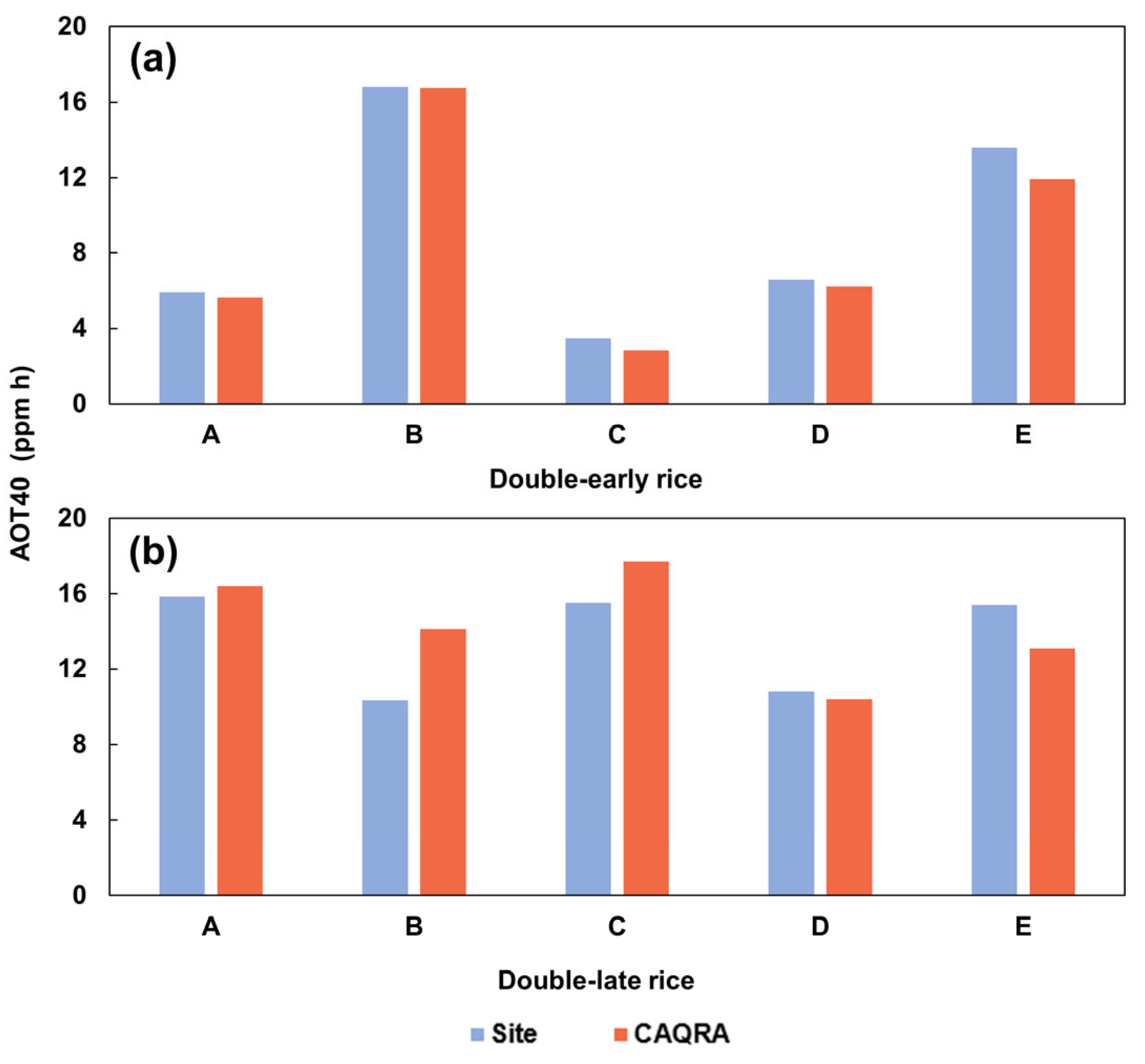 Agriculture 13 00506 g008 Agriculture 13 00506 g008