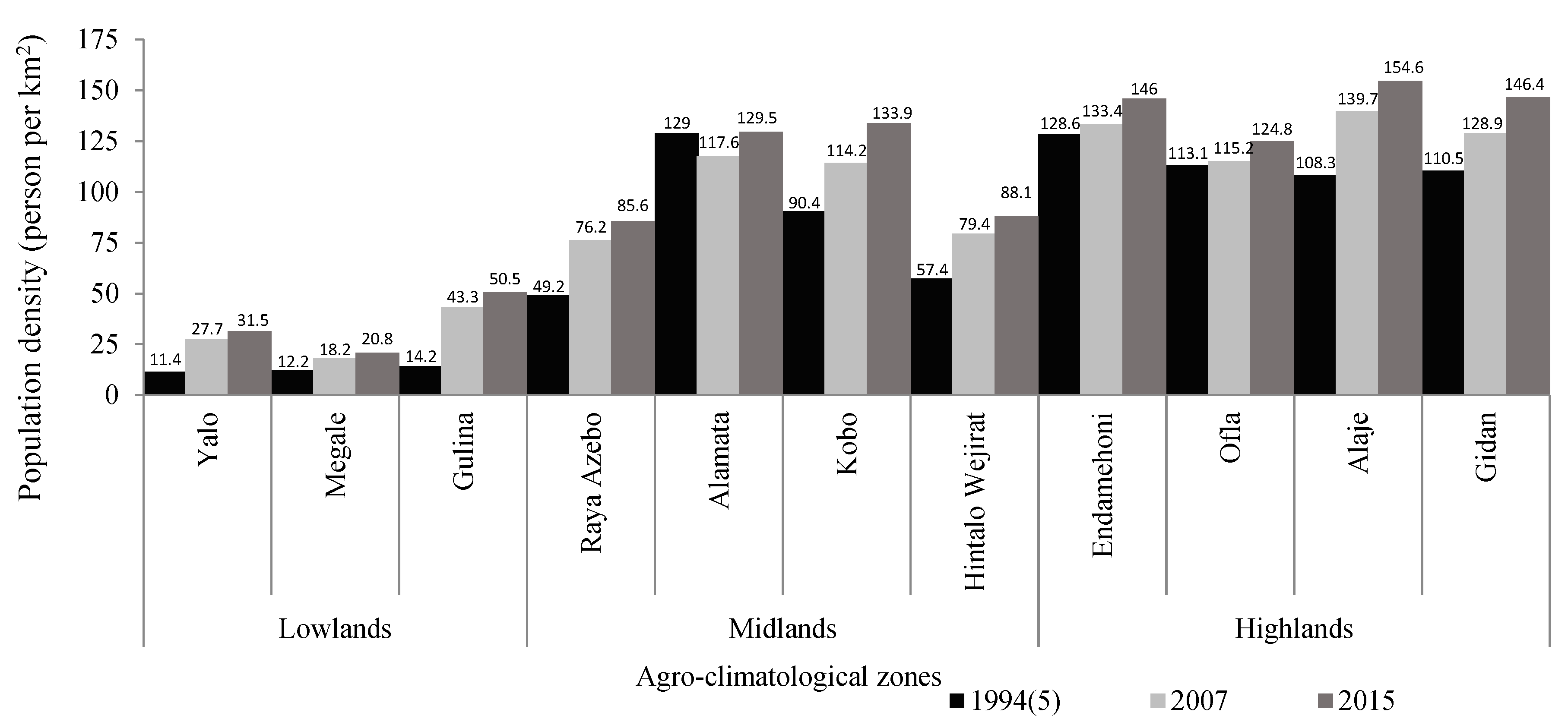 Agriculture 13 00507 g003 Agriculture 13 00507 g003