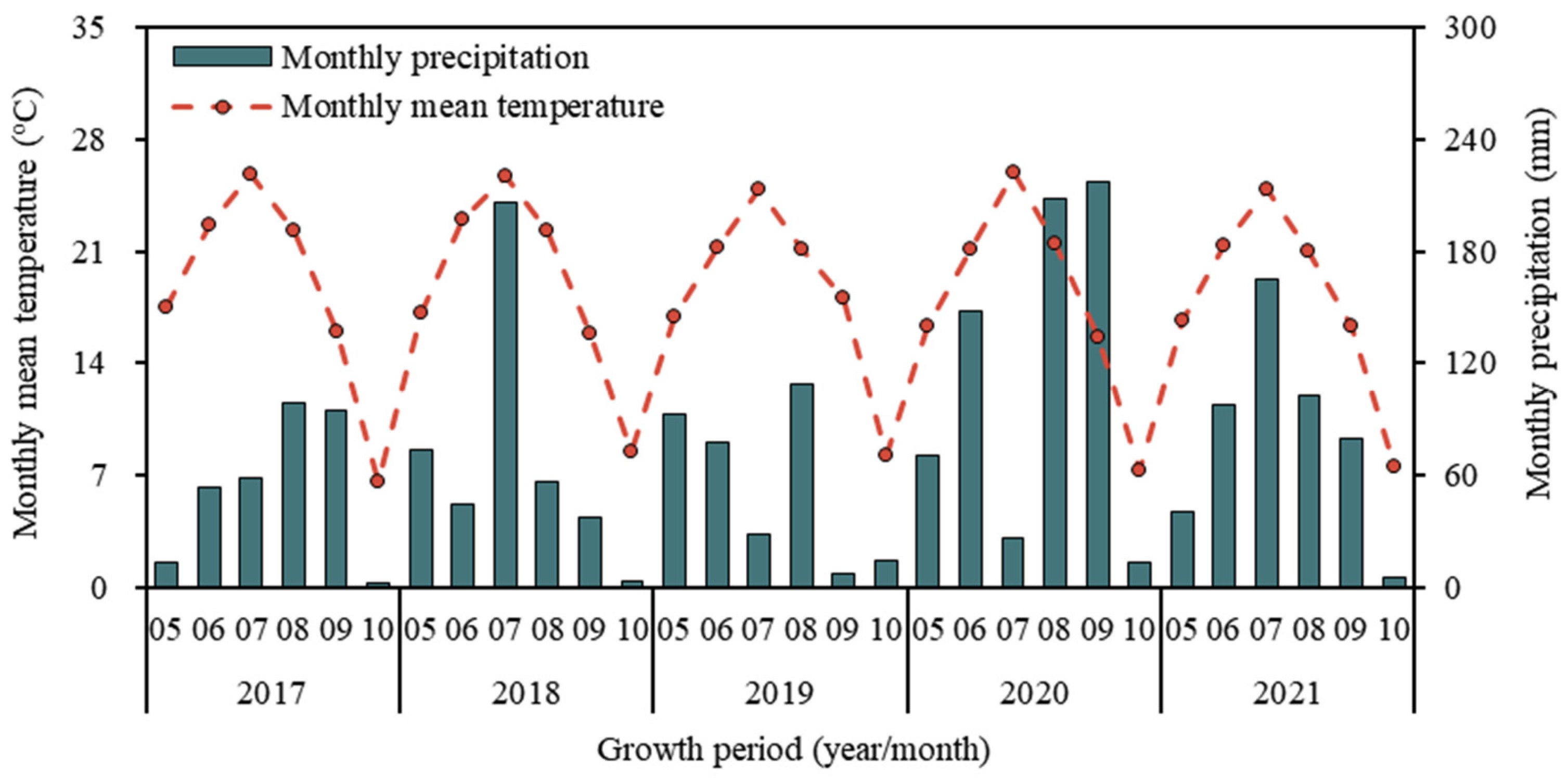 Agriculture 13 00508 g001
