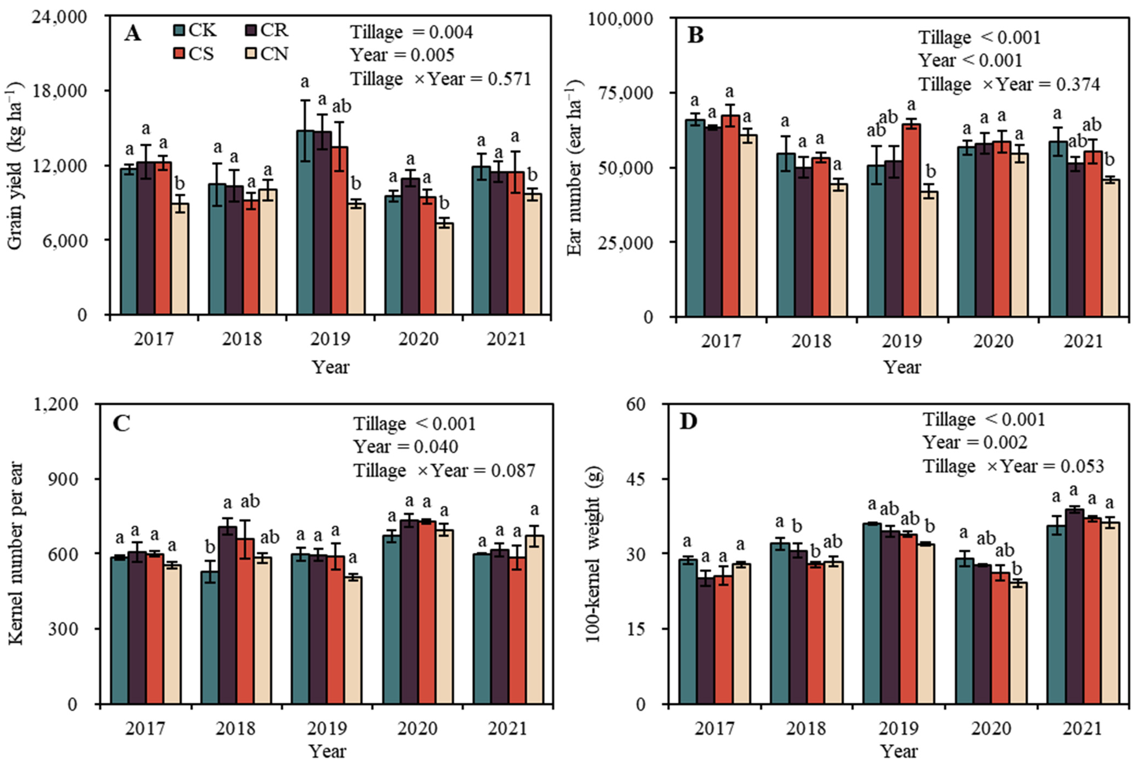 Agriculture 13 00508 g002