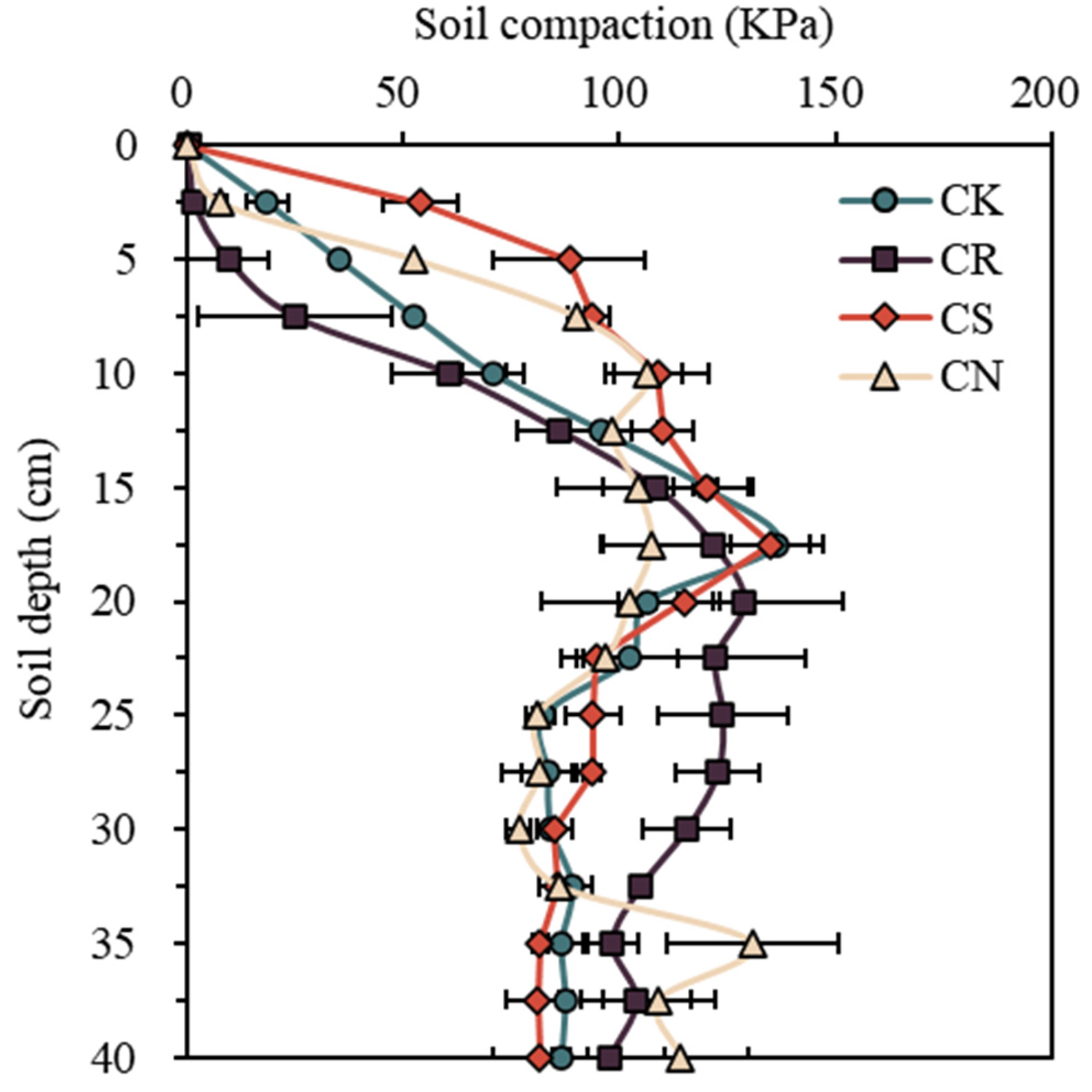 Agriculture 13 00508 g004