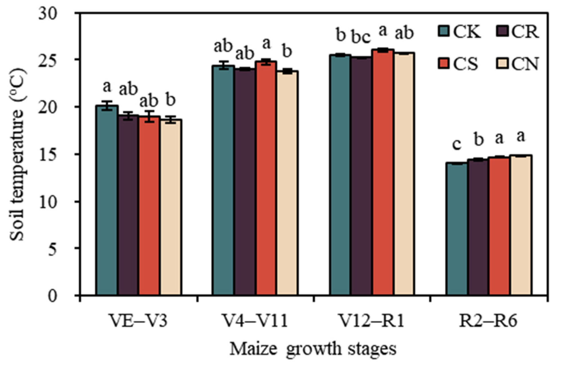 Agriculture 13 00508 g005