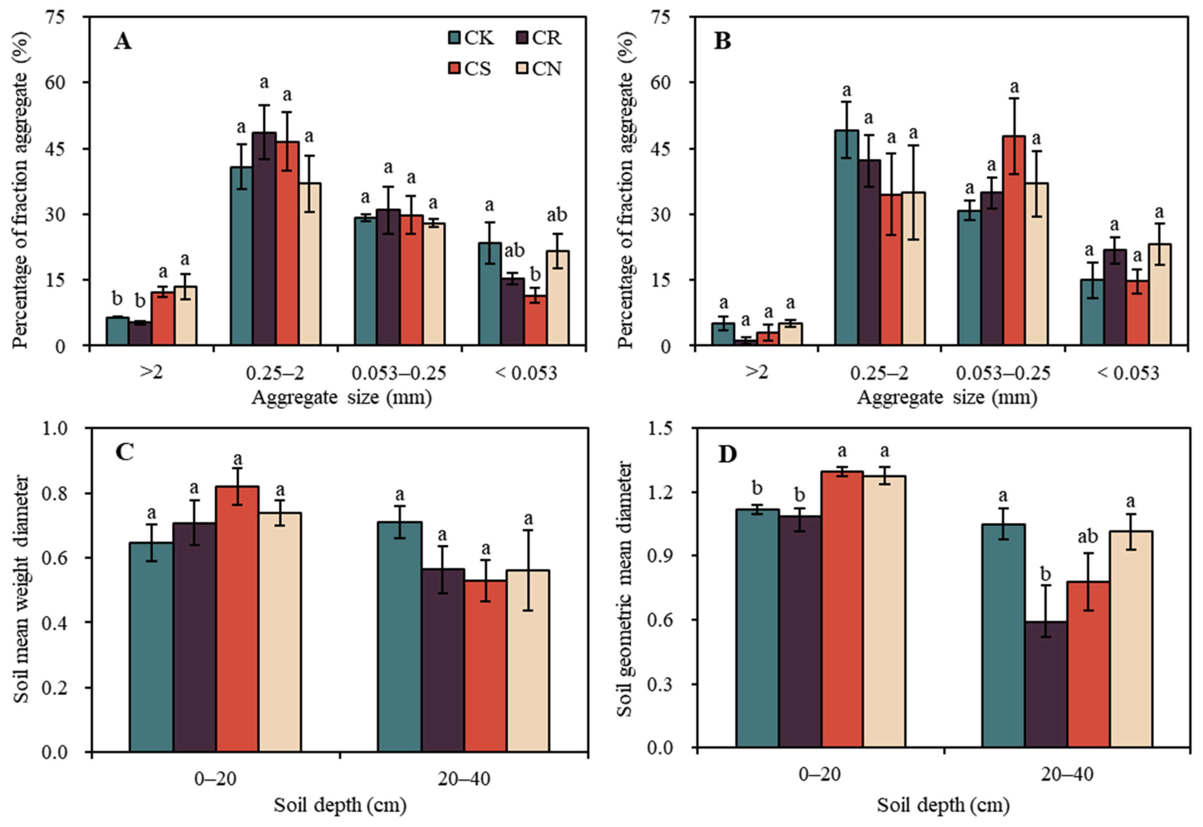 Agriculture 13 00508 g006