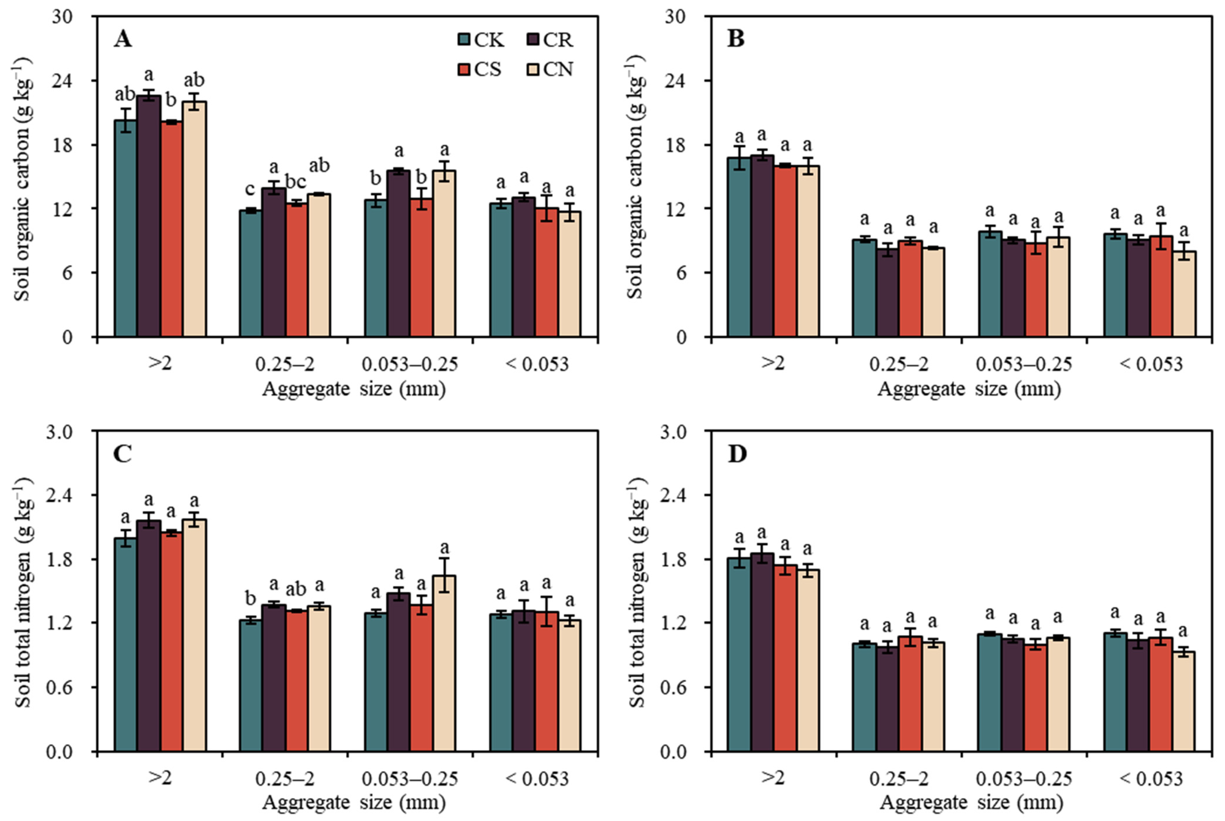 Agriculture 13 00508 g007