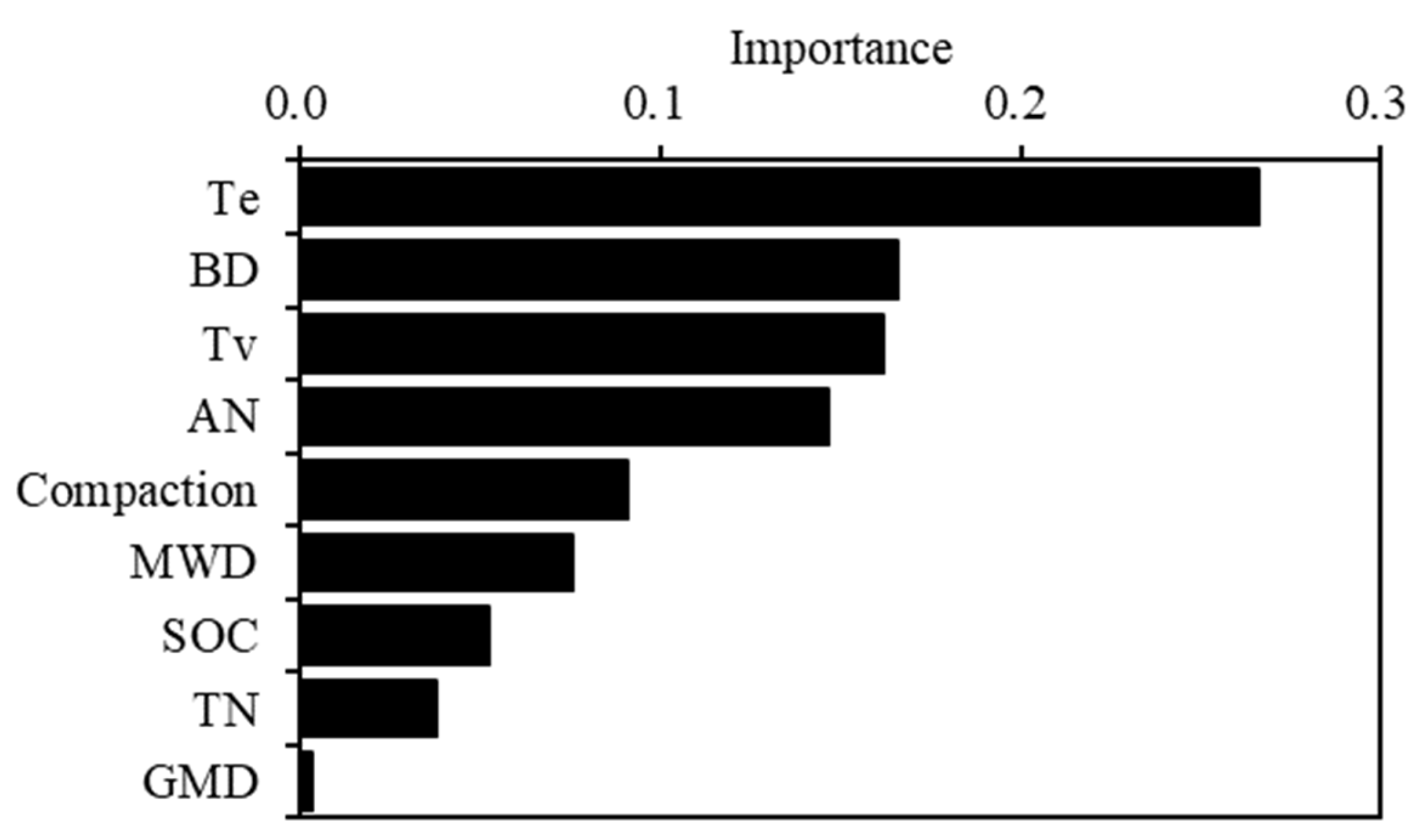 Agriculture 13 00508 g010