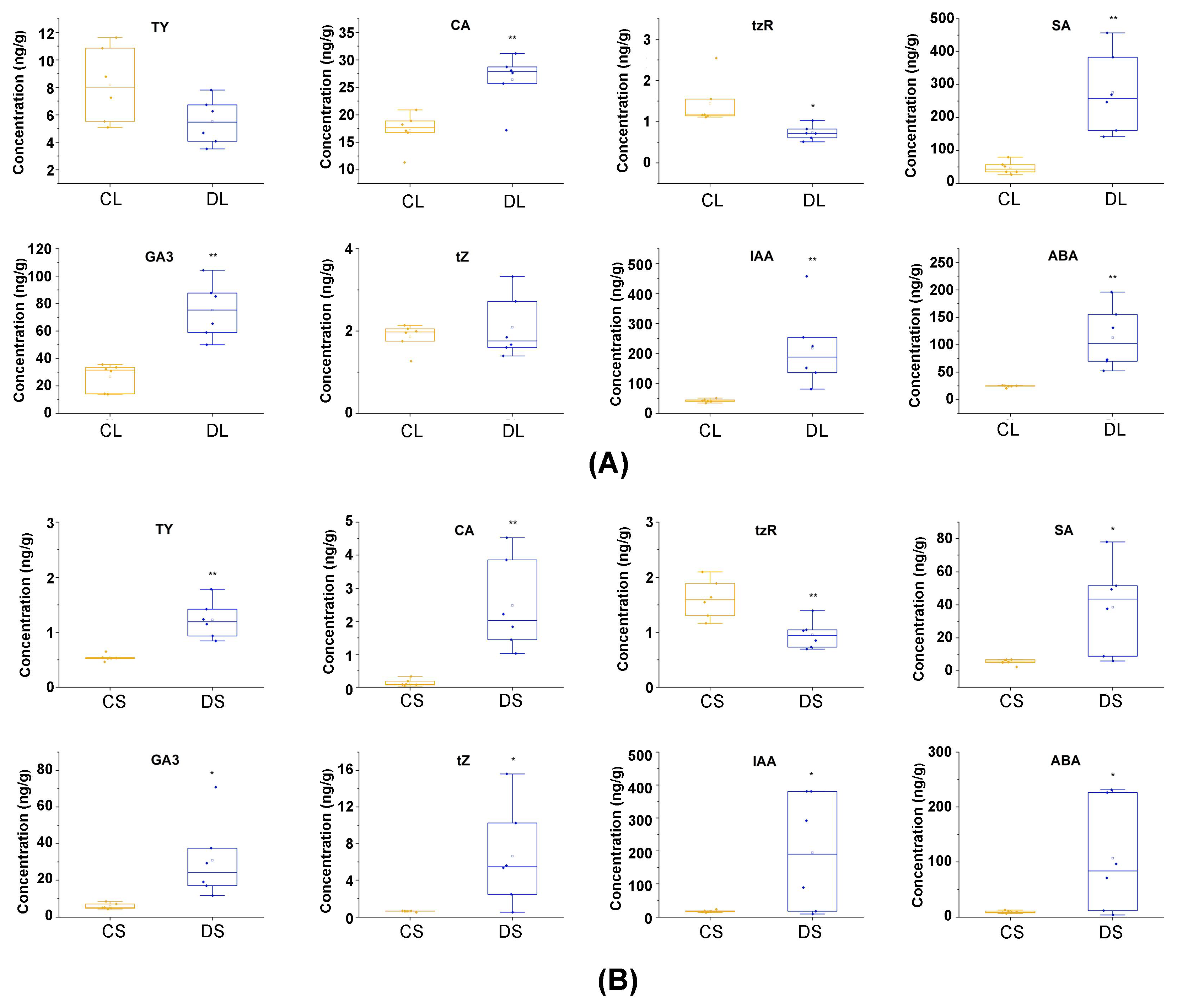 Agriculture 13 00509 g006
