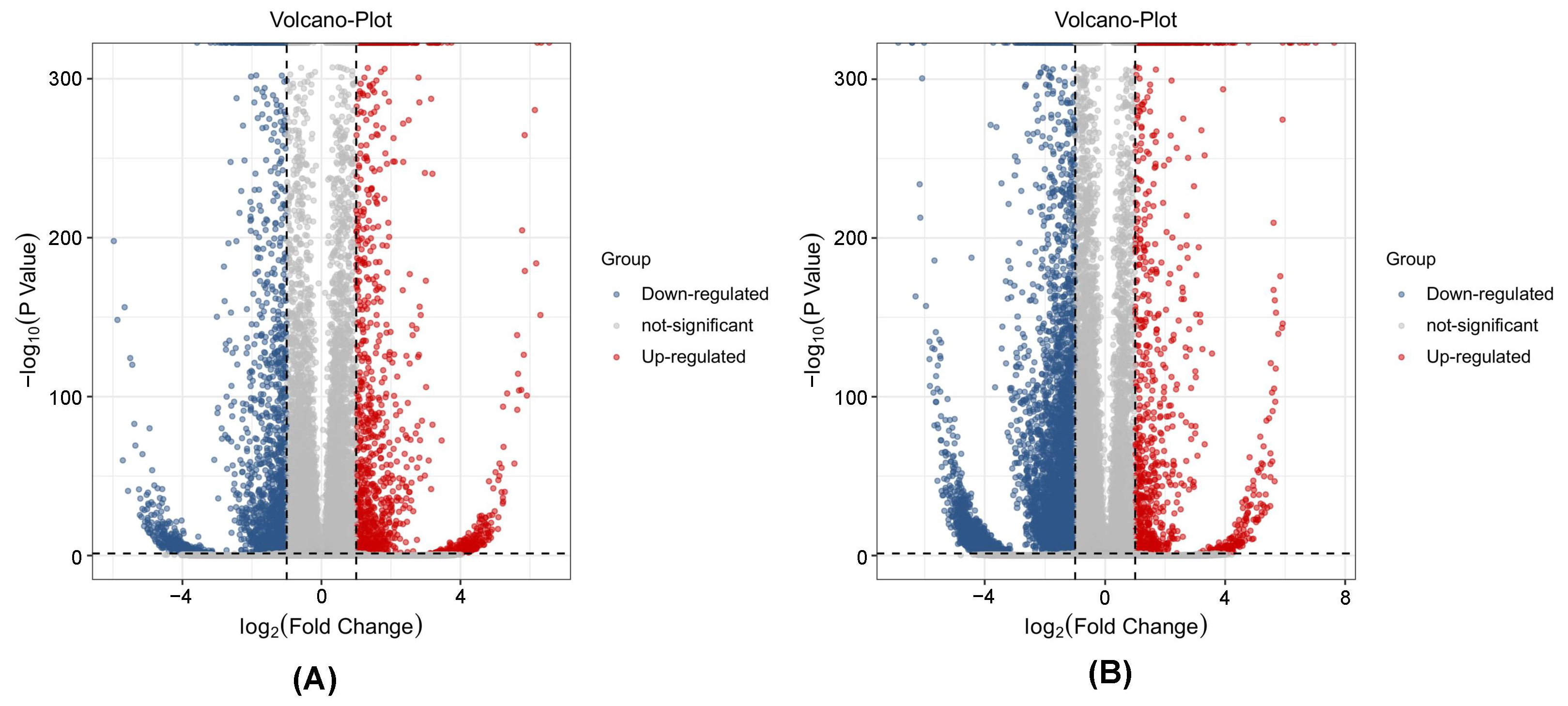Agriculture 13 00509 g007