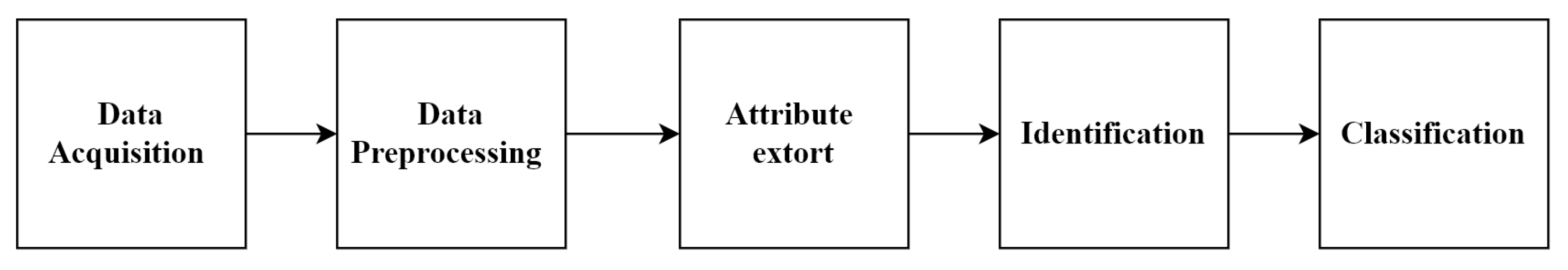 Agriculture 13 00510 g001 Agriculture 13 00510 g001