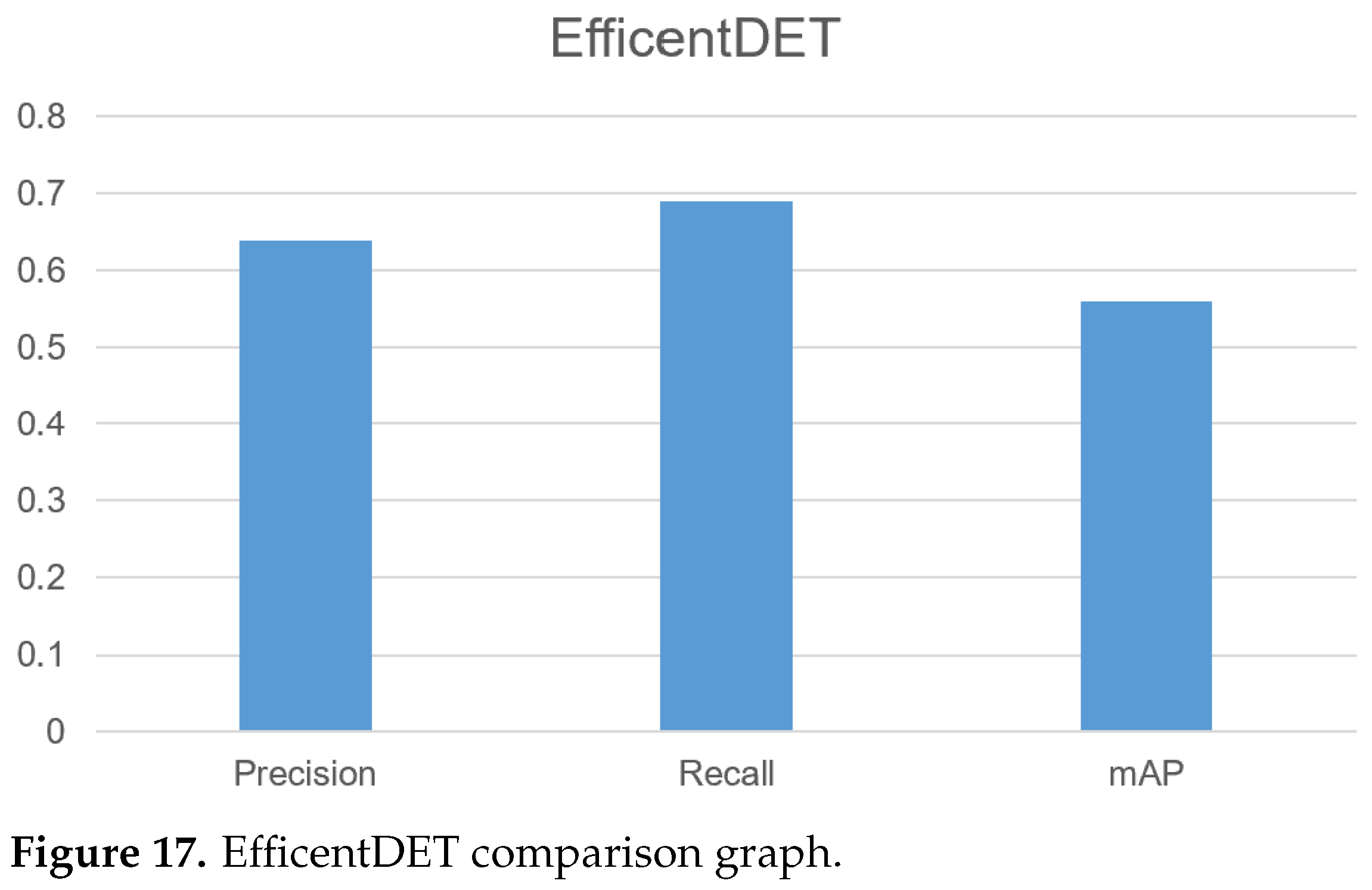 Agriculture 13 00510 g017 Agriculture 13 00510 g017