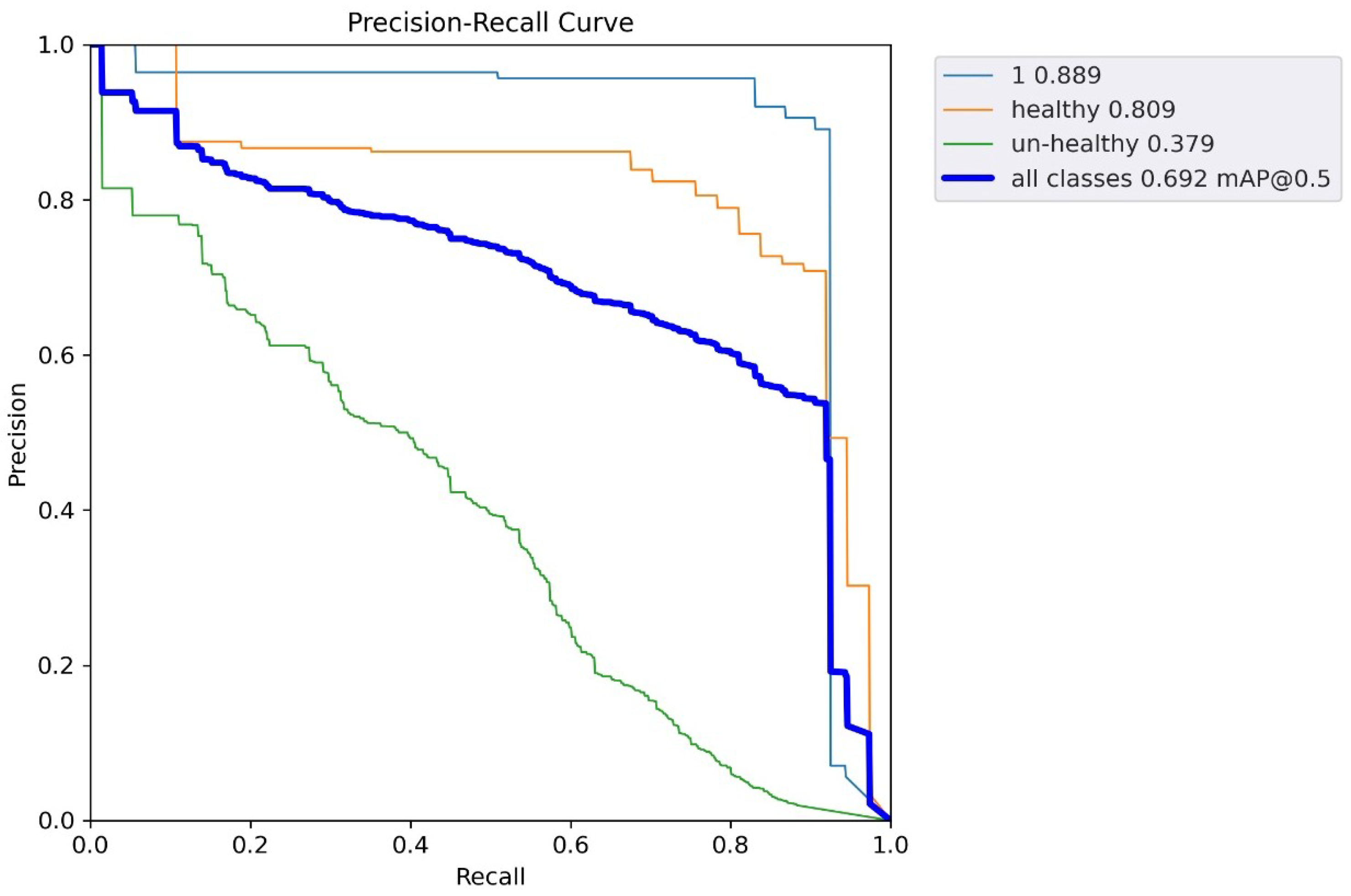 Agriculture 13 00510 g029 Agriculture 13 00510 g029