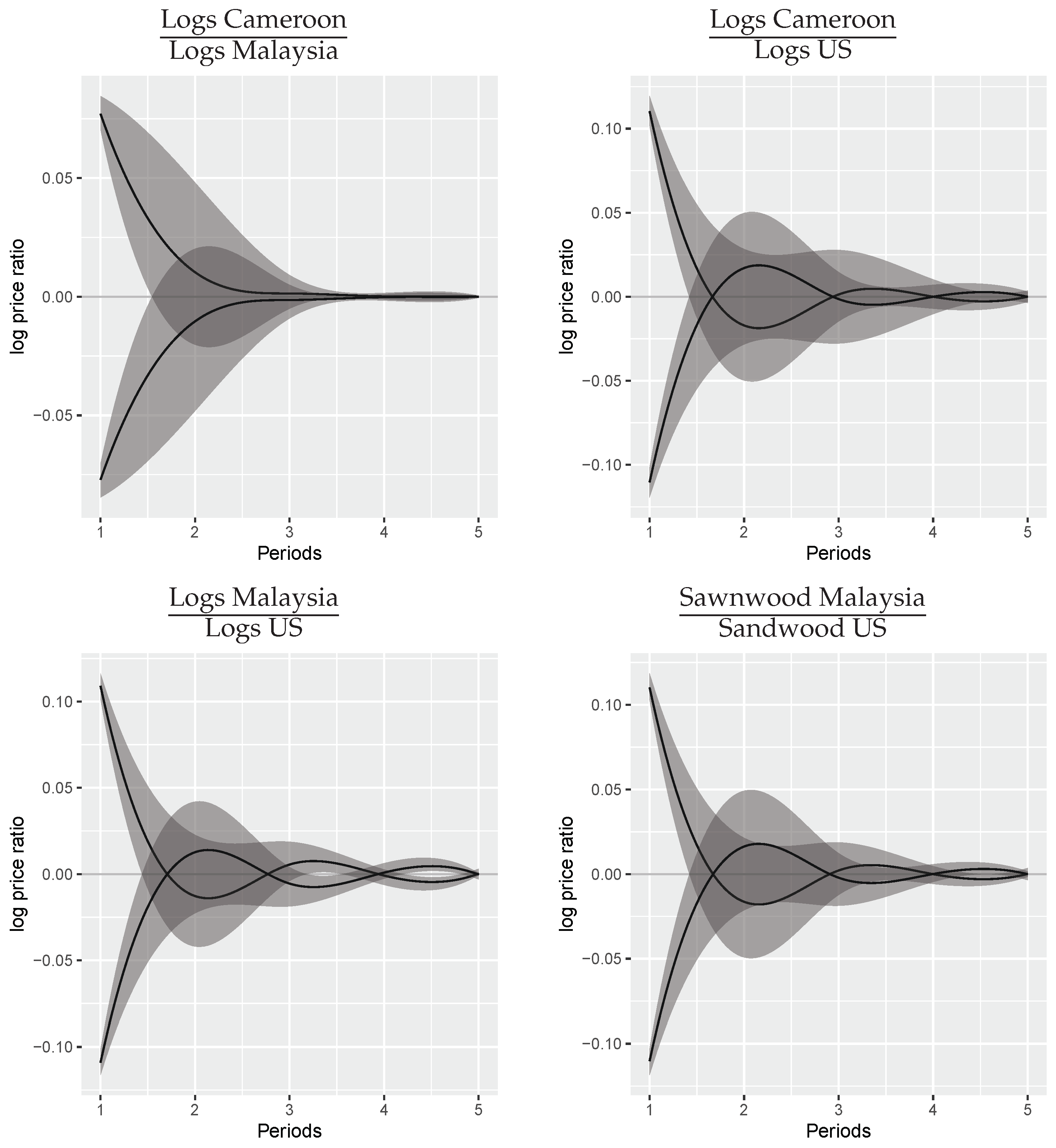 Agriculture 13 00515 g003
