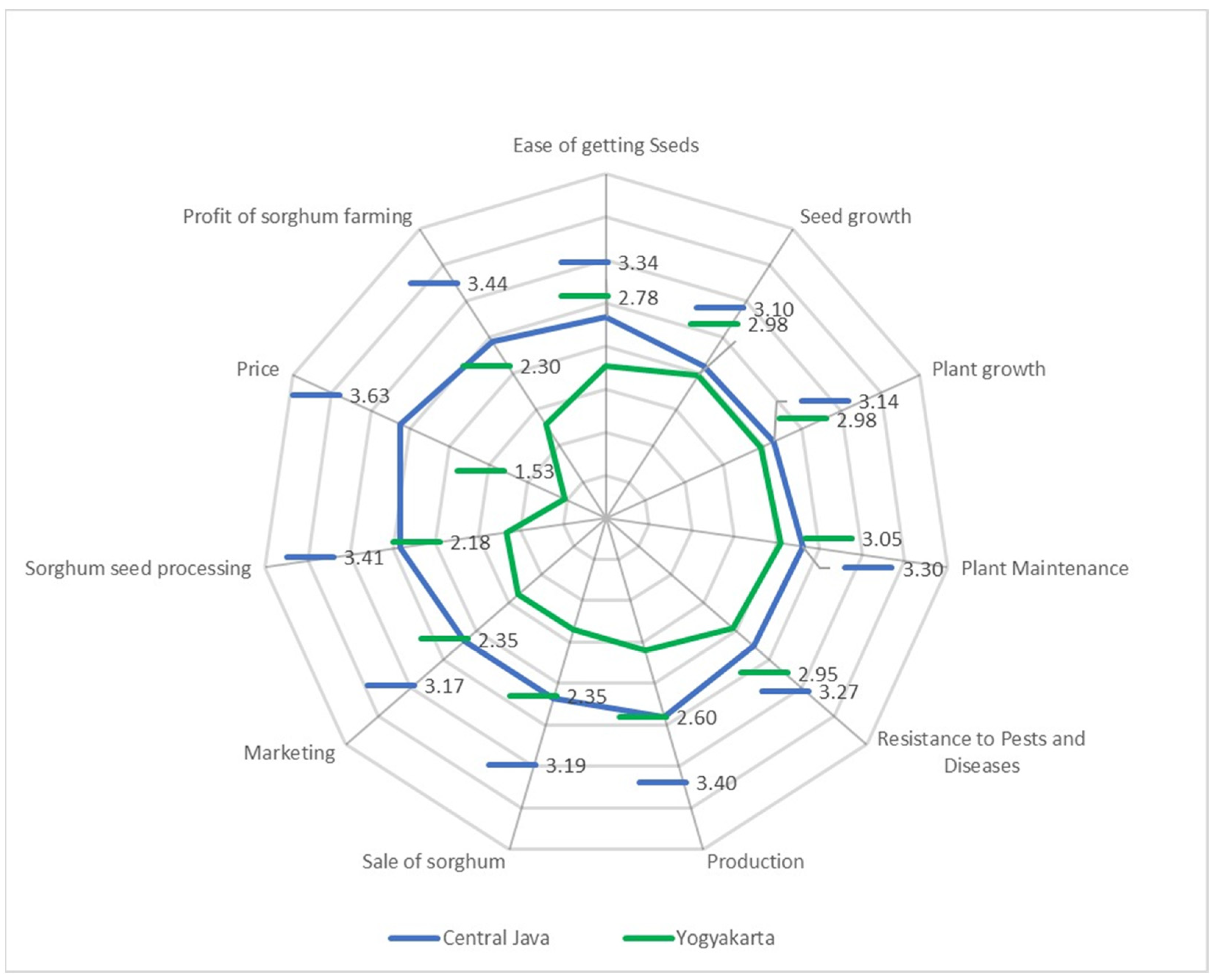 Agriculture 13 00516 g003 Agriculture 13 00516 g003