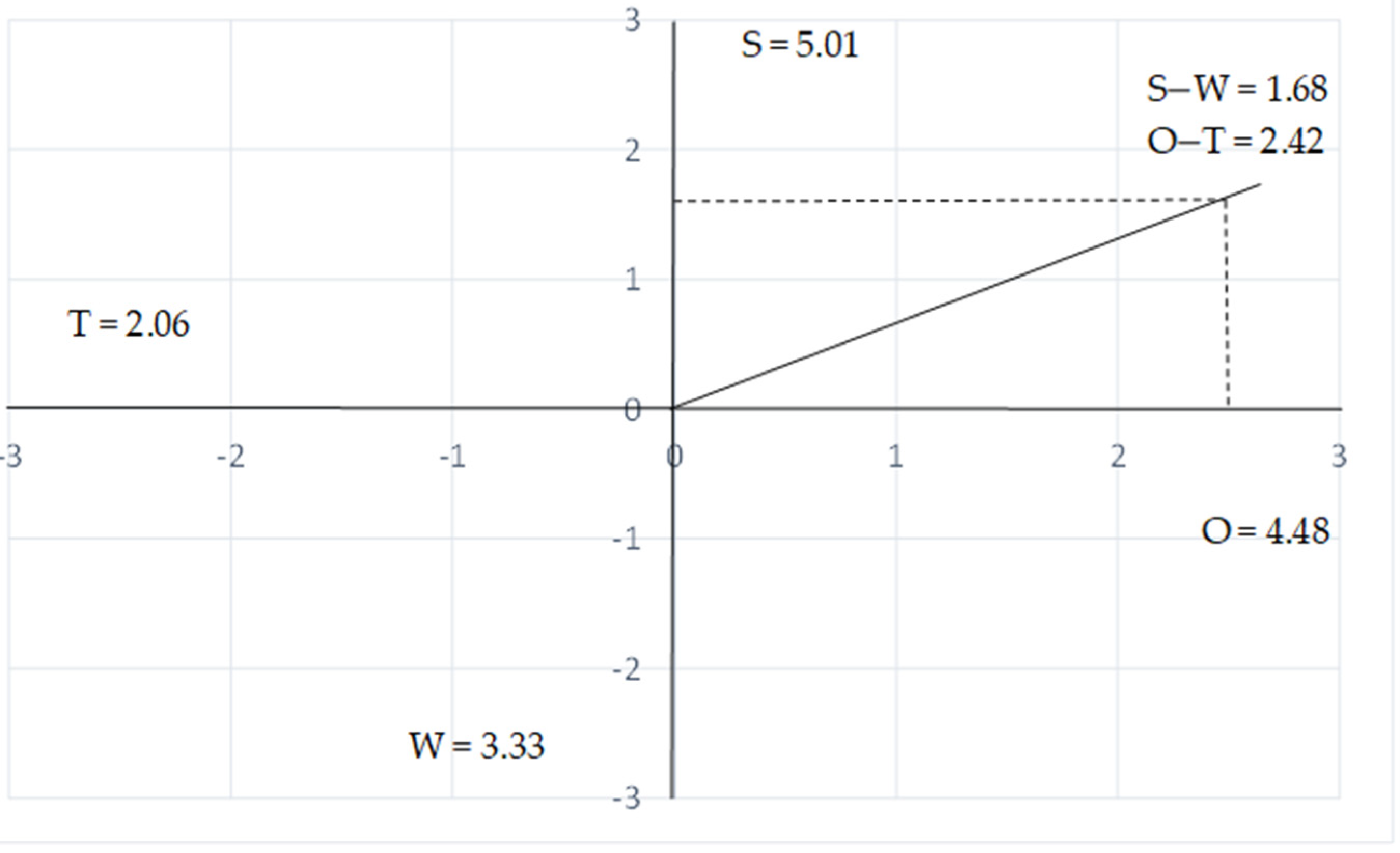 Agriculture 13 00516 g005 Agriculture 13 00516 g005