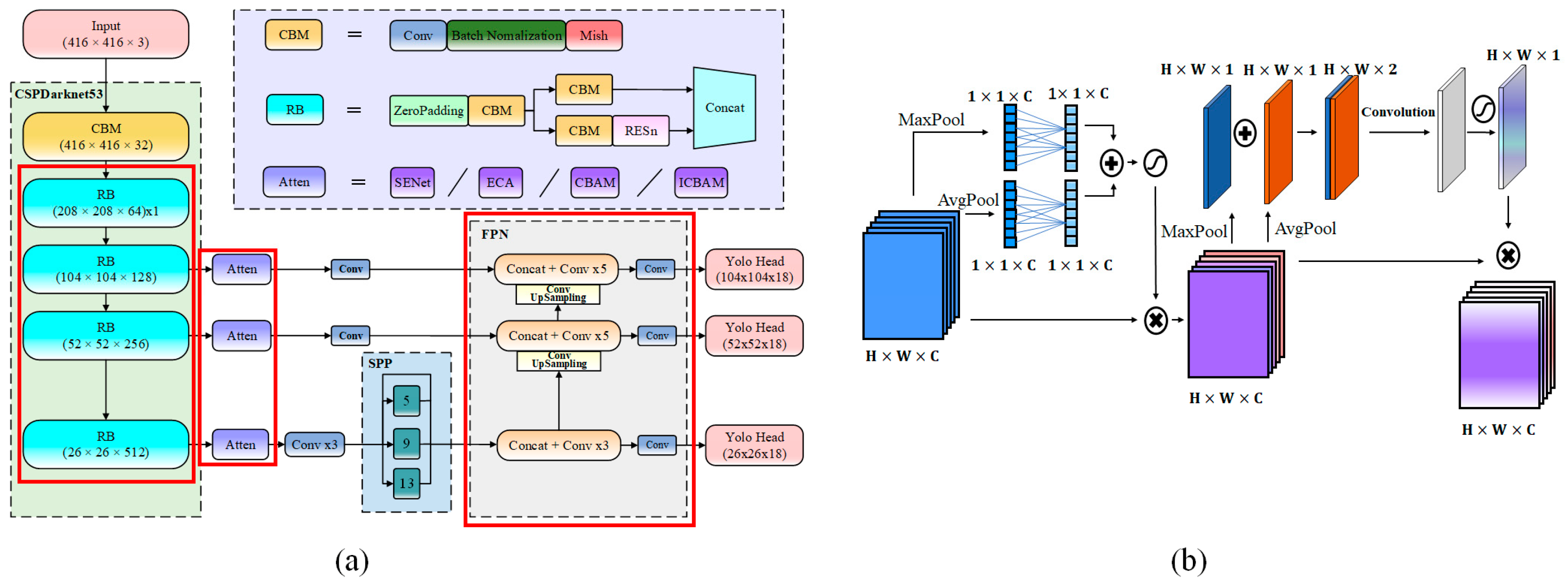 Agriculture 13 00518 g003
