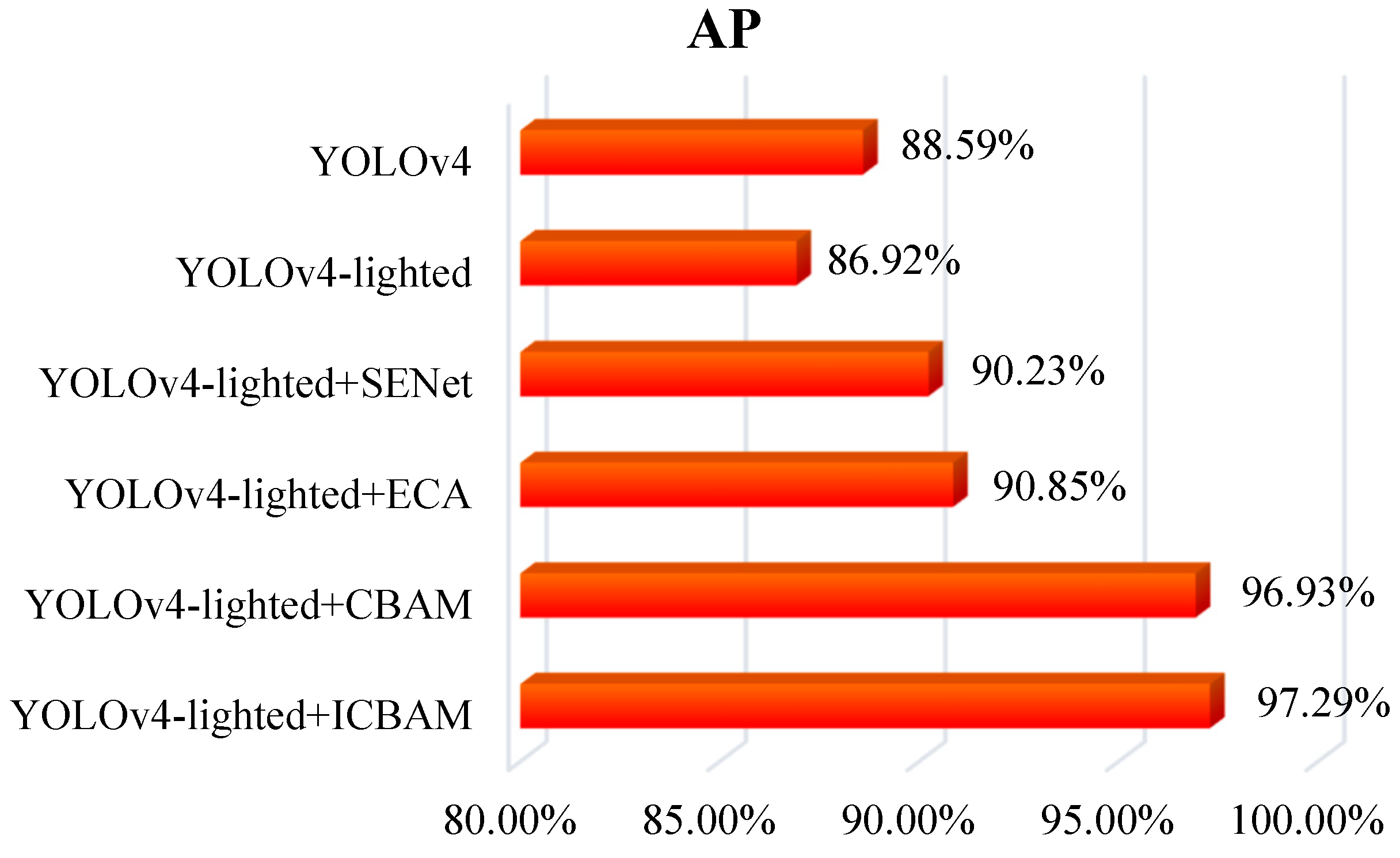 Agriculture 13 00518 g008