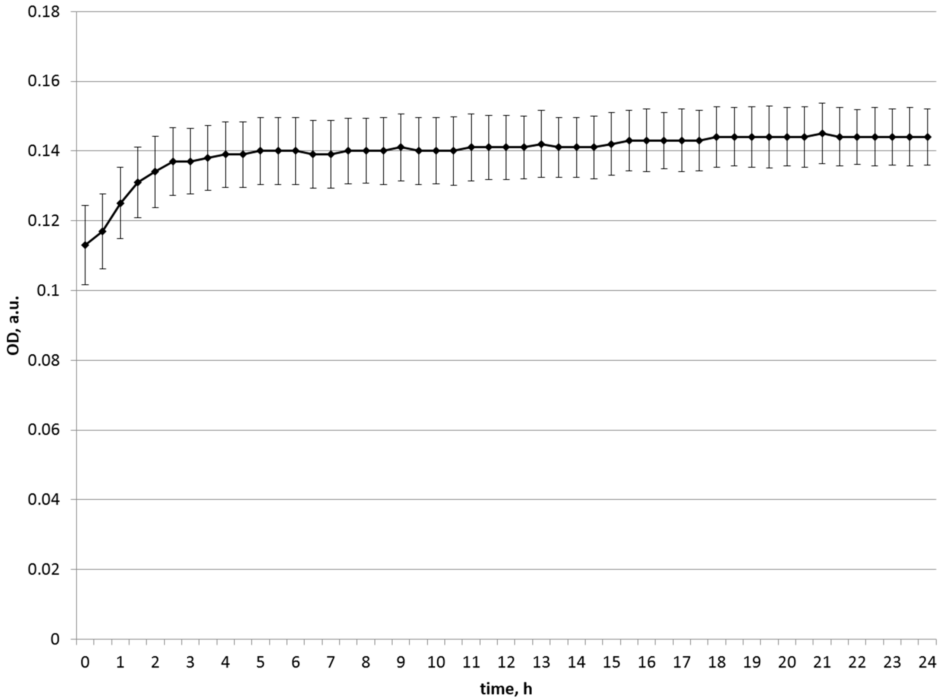 Agriculture 13 00523 g004