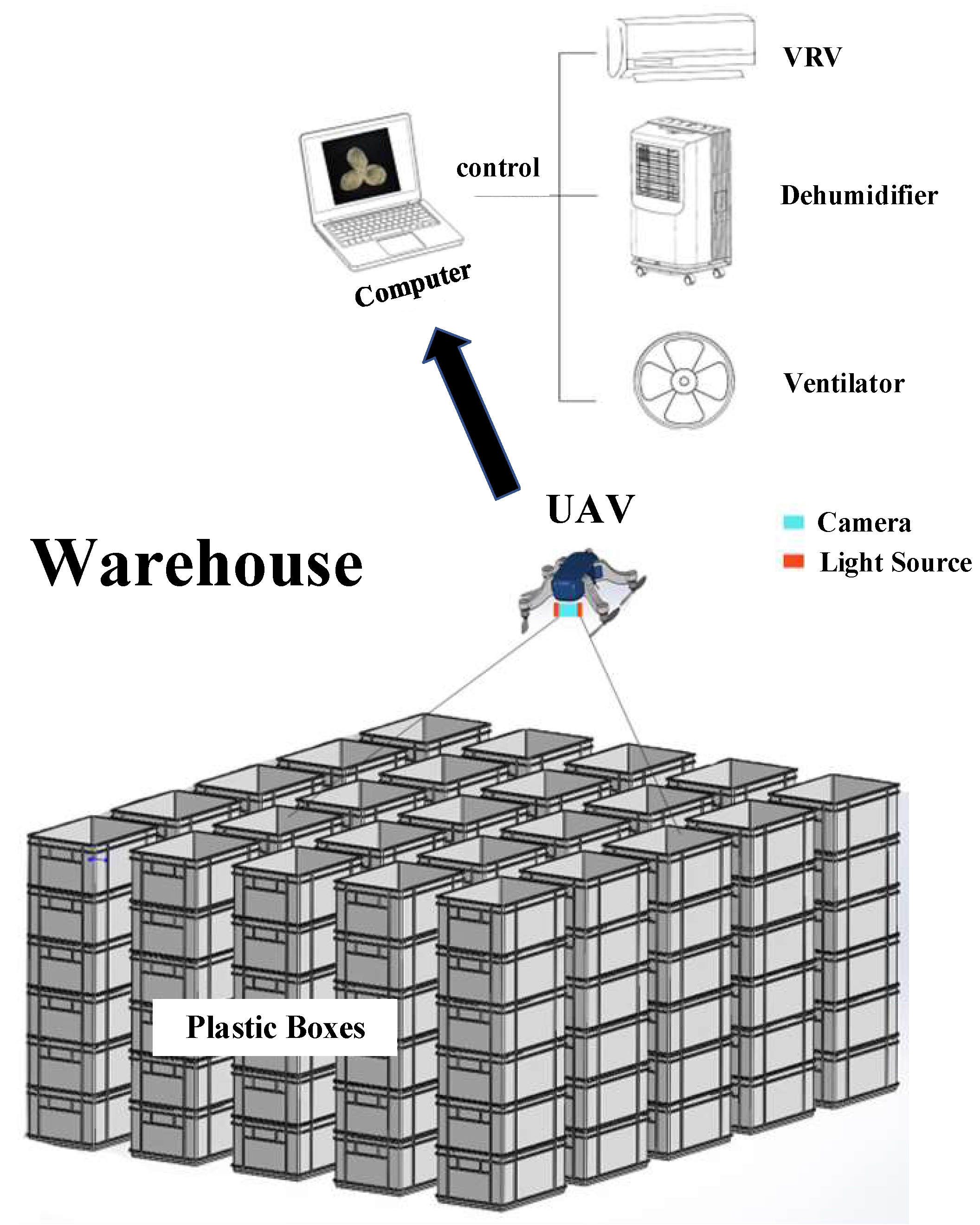 Agriculture 13 00528 g002 Agriculture 13 00528 g002