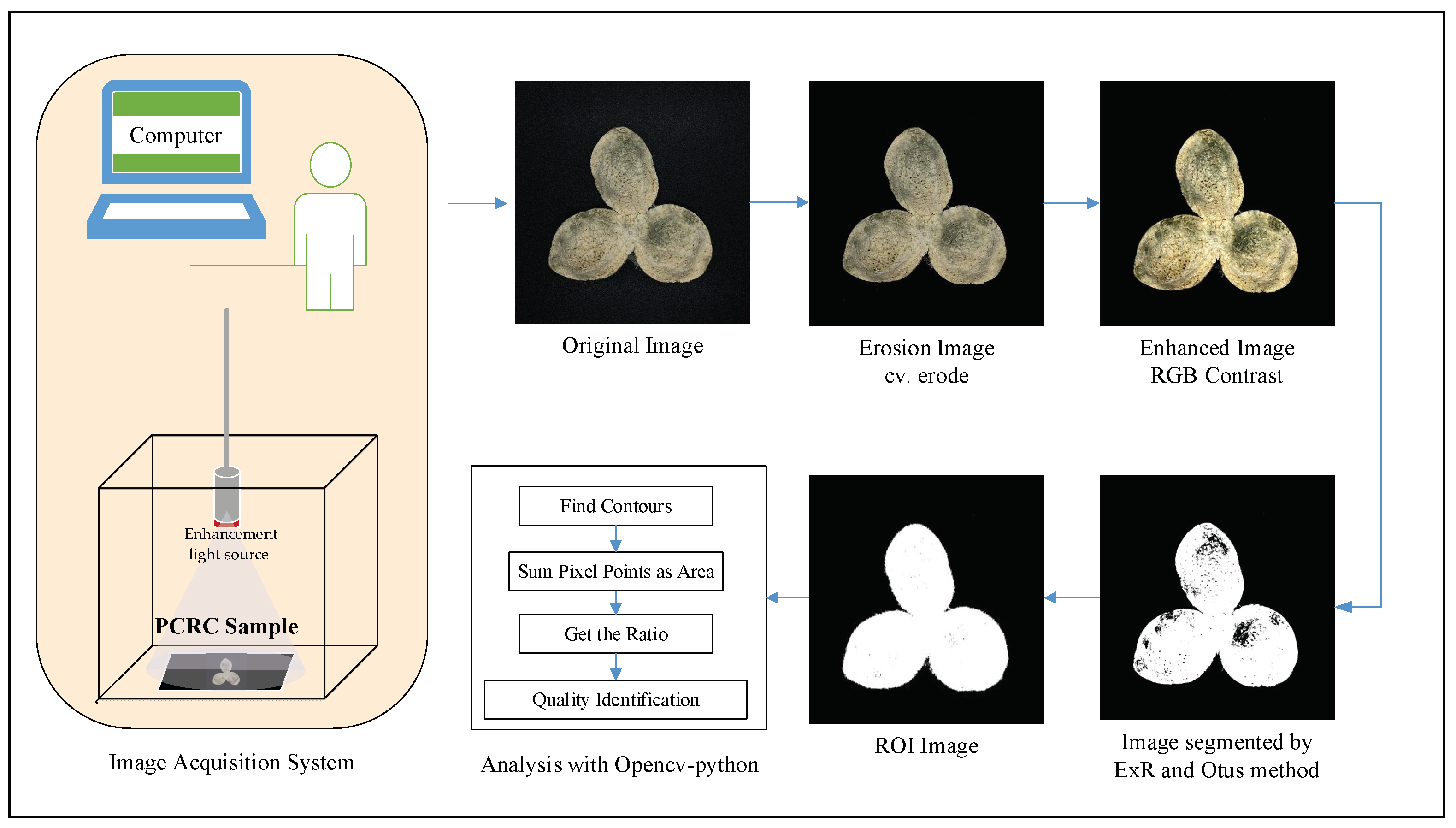 Agriculture 13 00528 g007 Agriculture 13 00528 g007