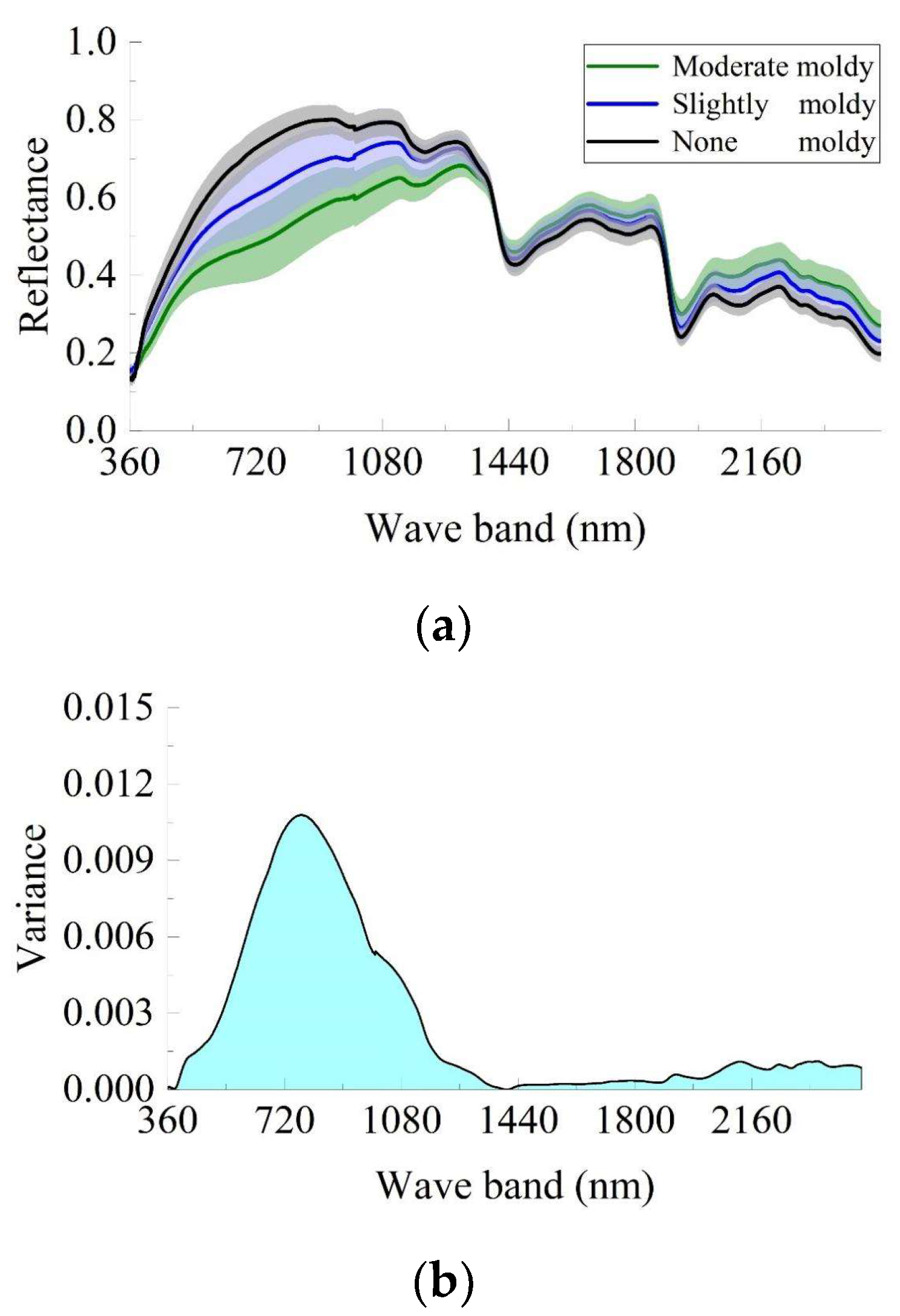 Agriculture 13 00528 g008 Agriculture 13 00528 g008