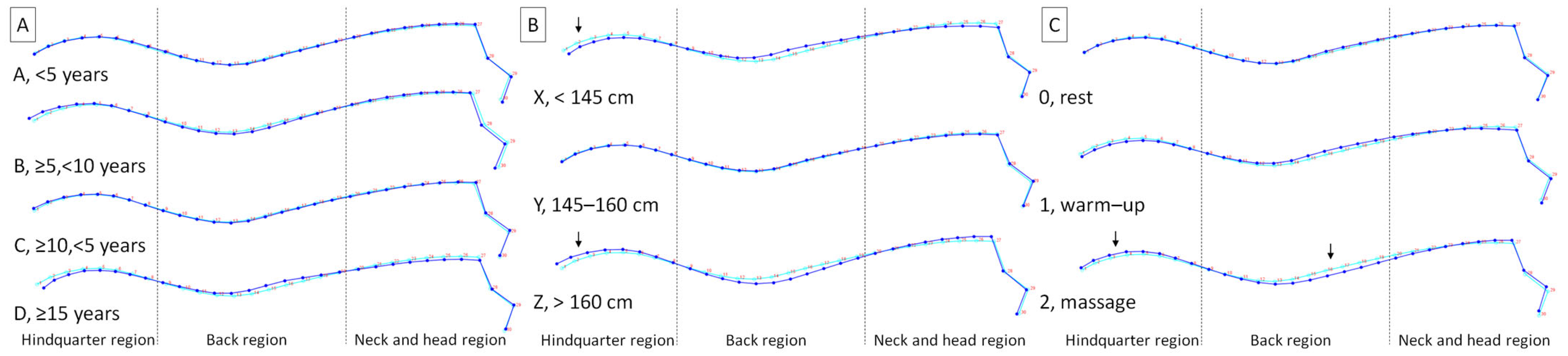 Agriculture 13 00529 g007