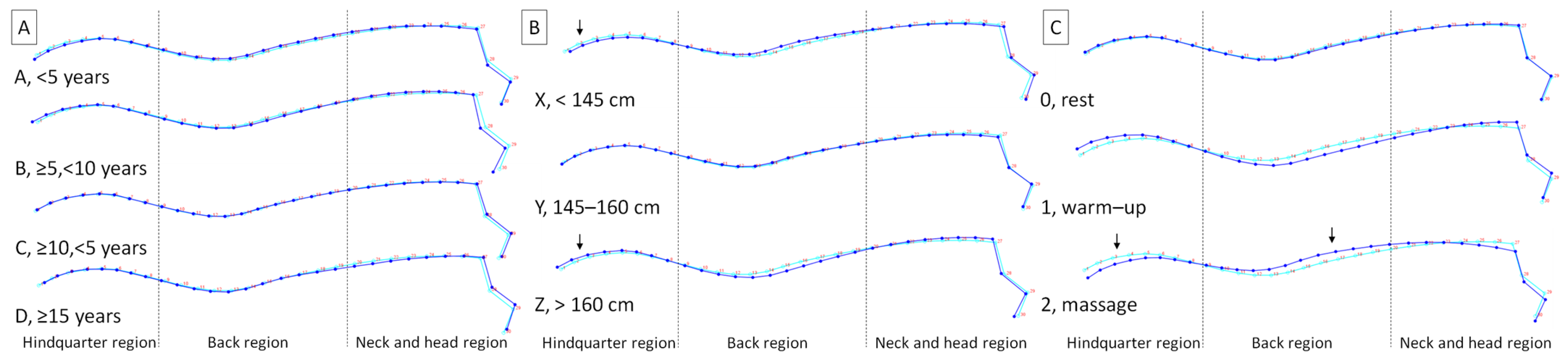 Agriculture 13 00529 g009