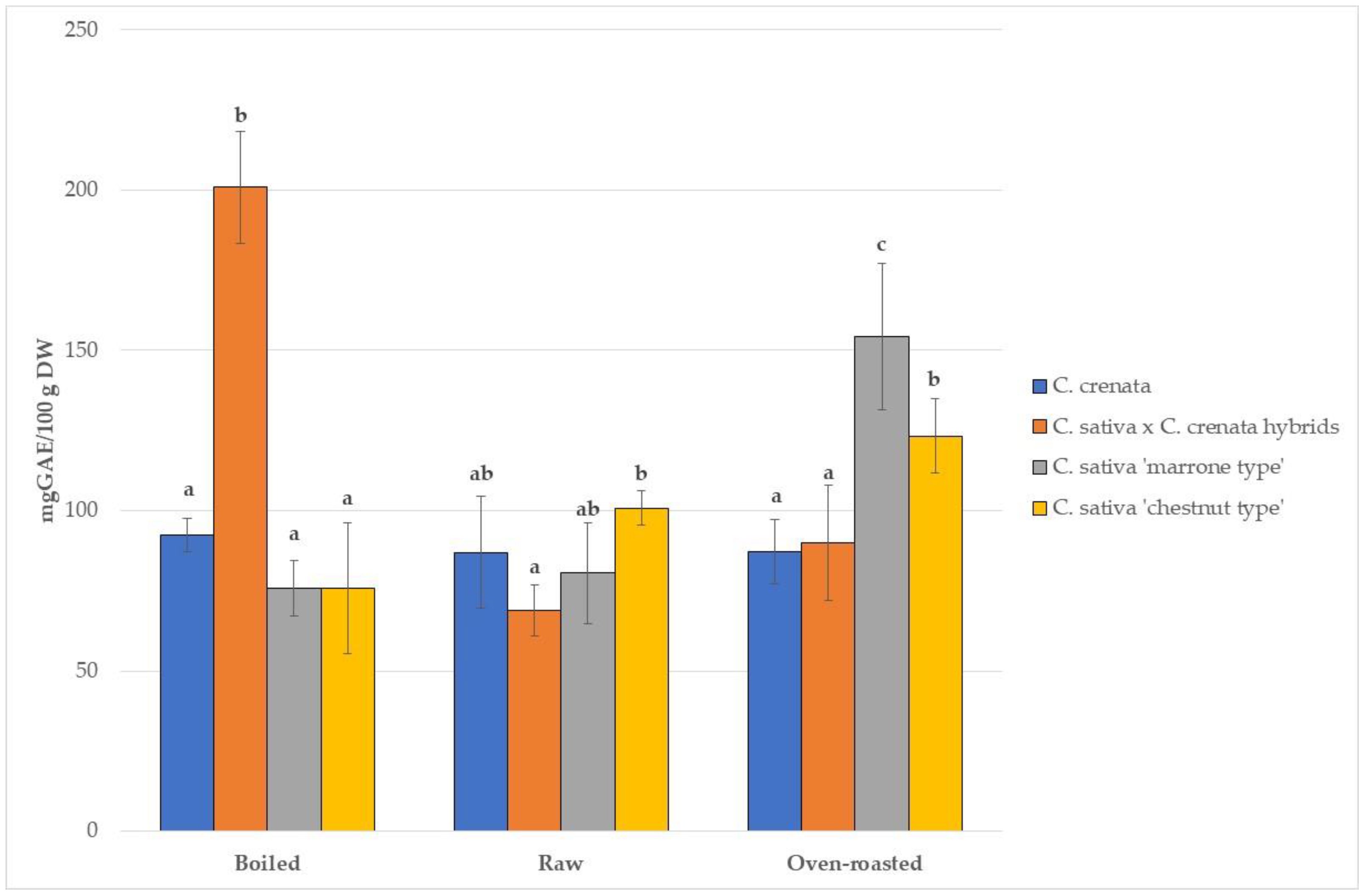Agriculture 13 00530 g001 Agriculture 13 00530 g001
