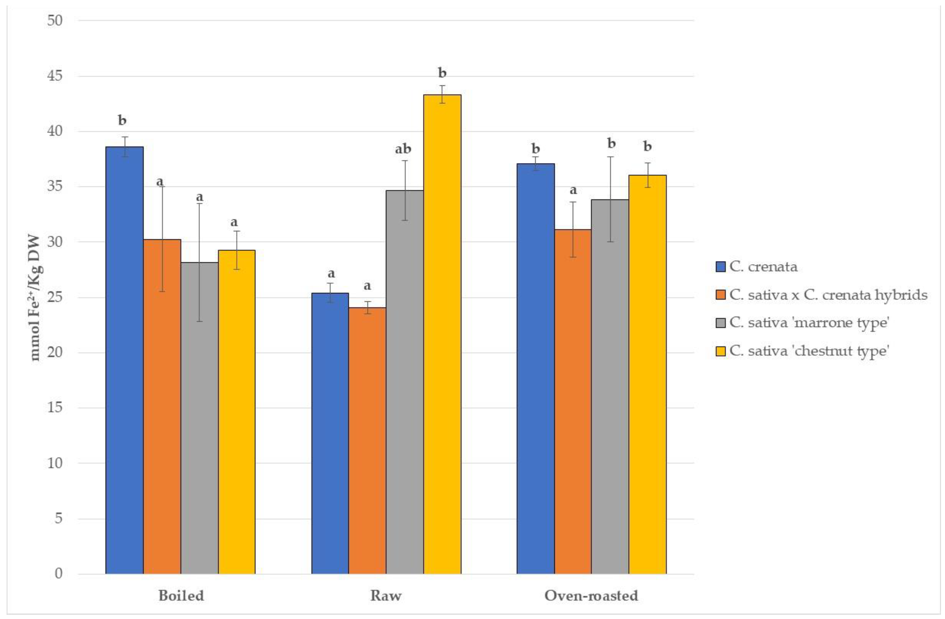 Agriculture 13 00530 g002 Agriculture 13 00530 g002