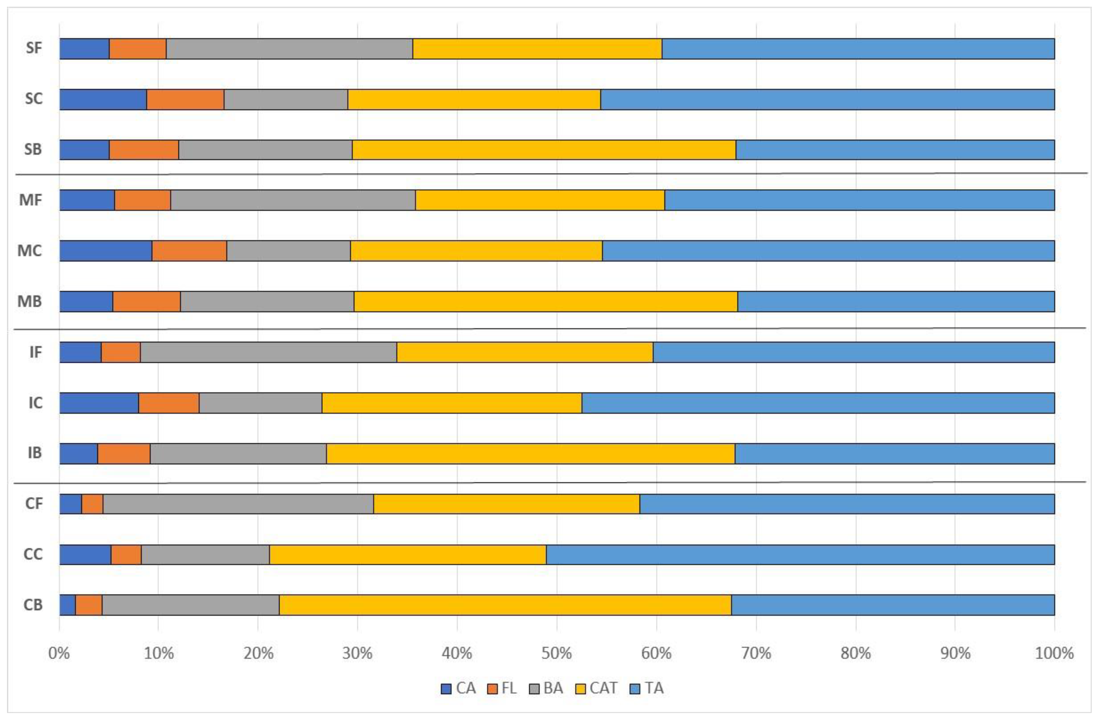 Agriculture 13 00530 g003 Agriculture 13 00530 g003