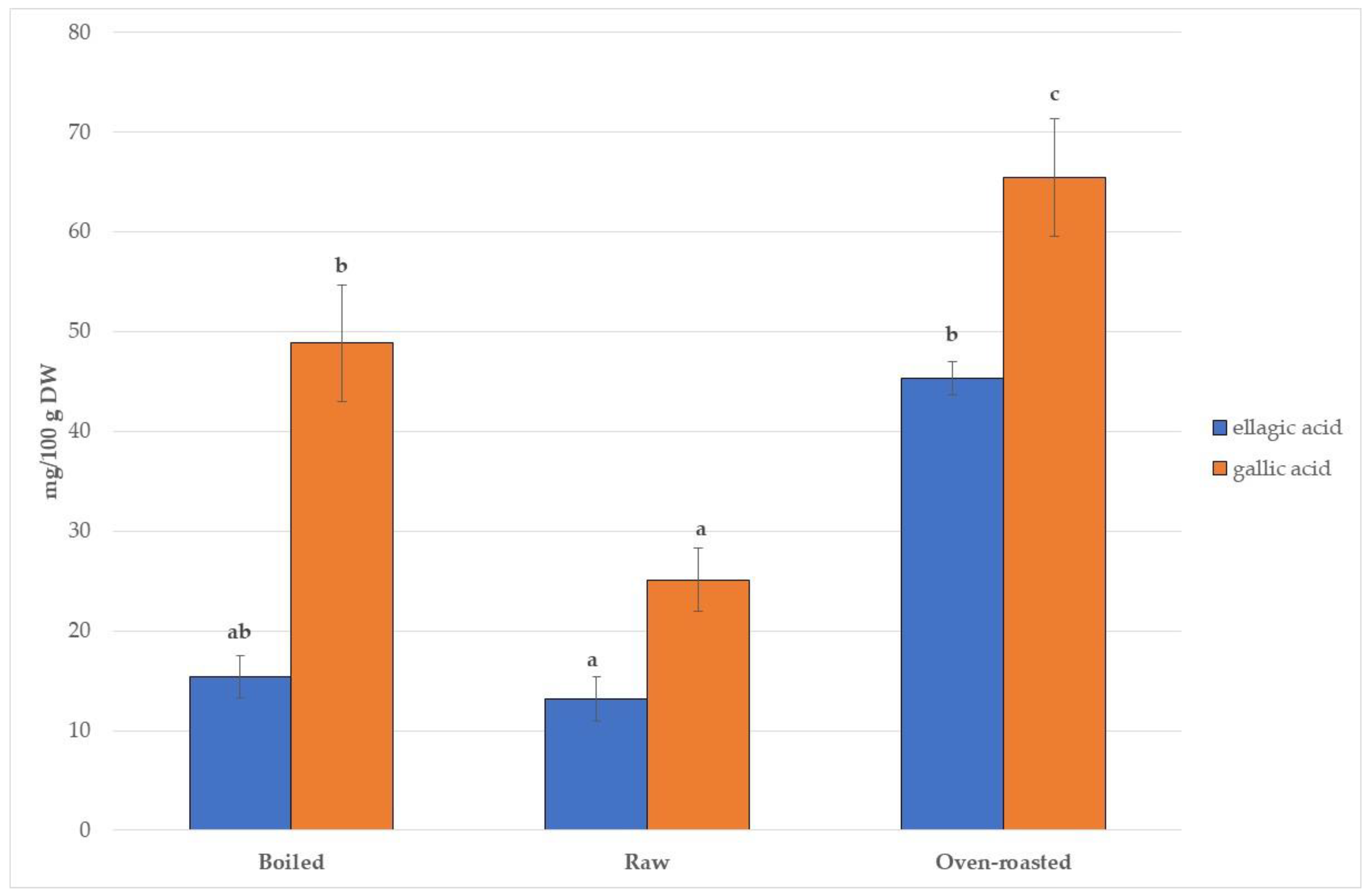 Agriculture 13 00530 g004 Agriculture 13 00530 g004