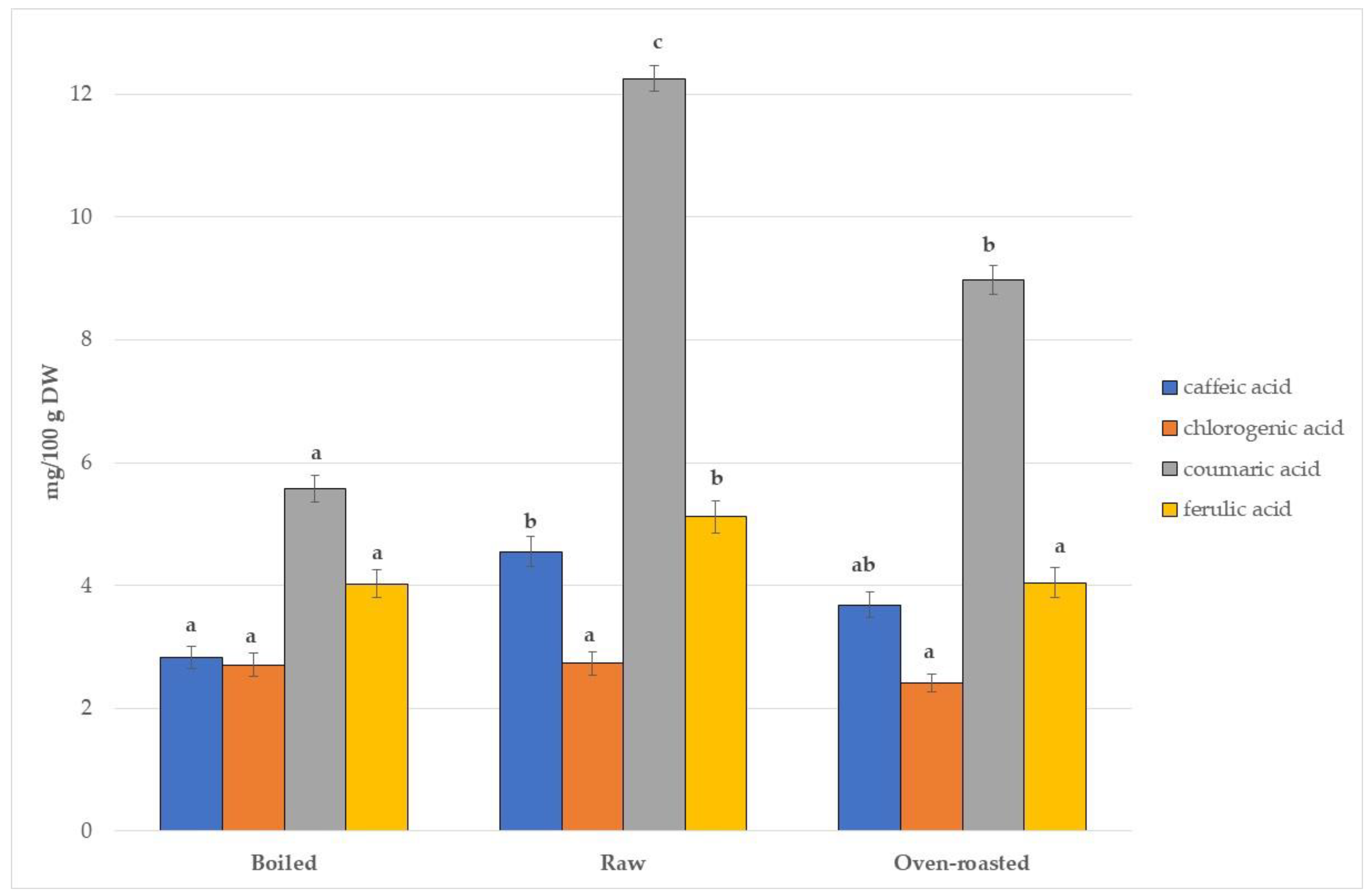 Agriculture 13 00530 g005 Agriculture 13 00530 g005