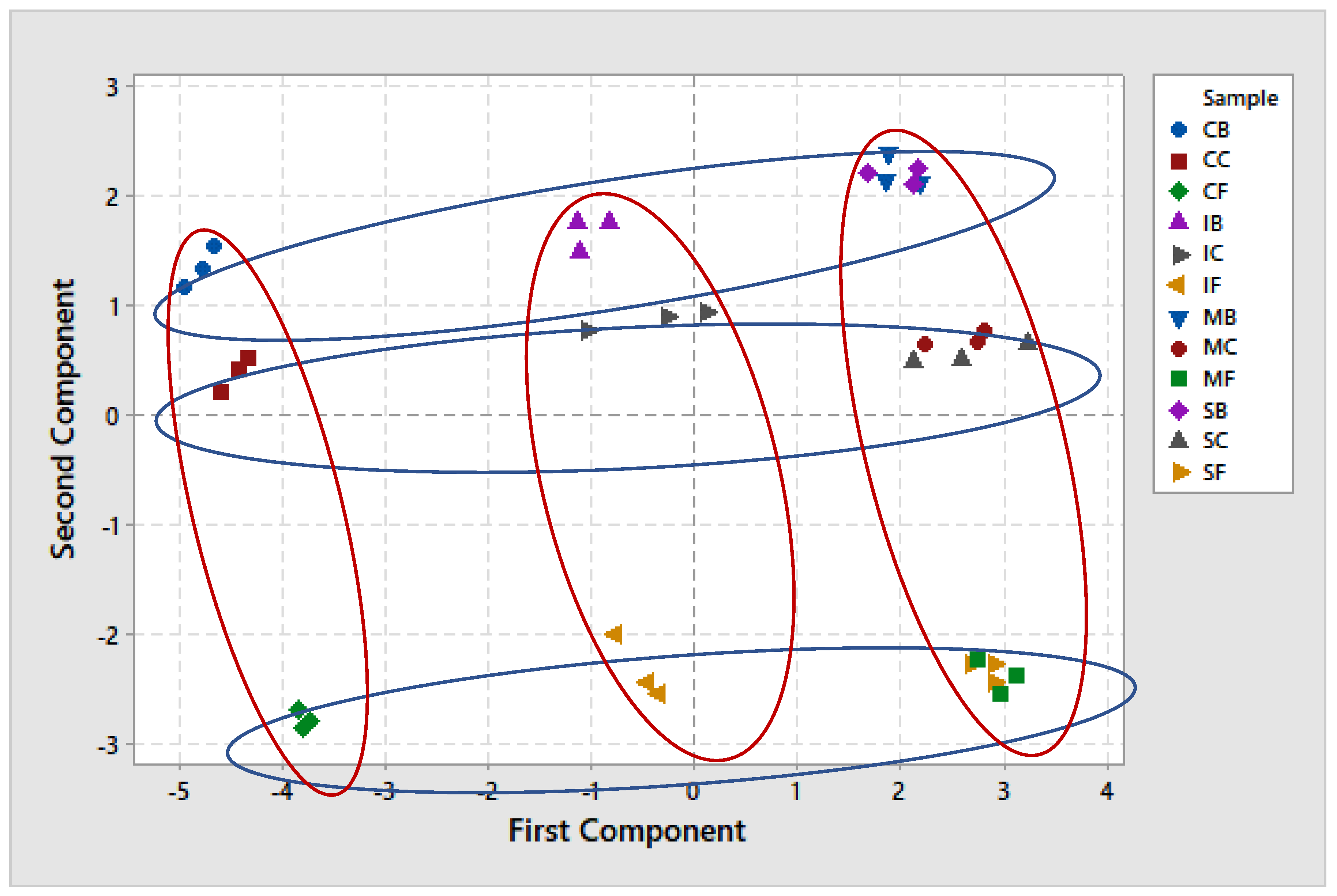 Agriculture 13 00530 g006 Agriculture 13 00530 g006