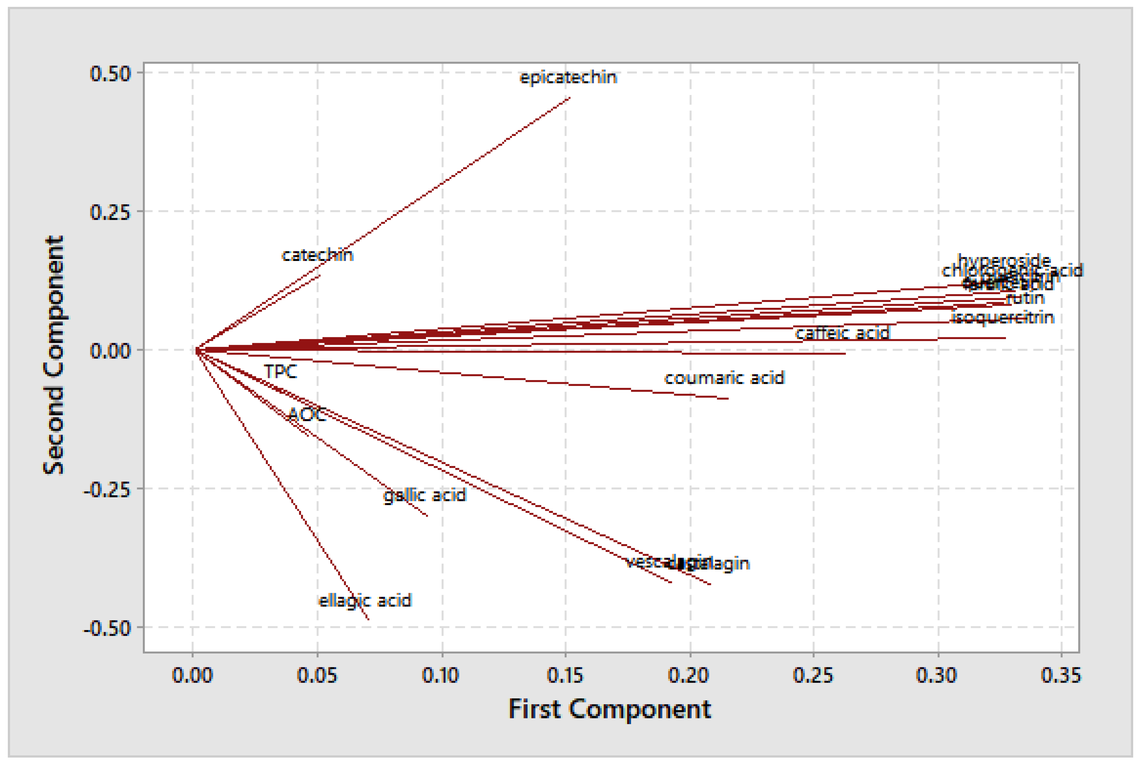 Agriculture 13 00530 g007 Agriculture 13 00530 g007