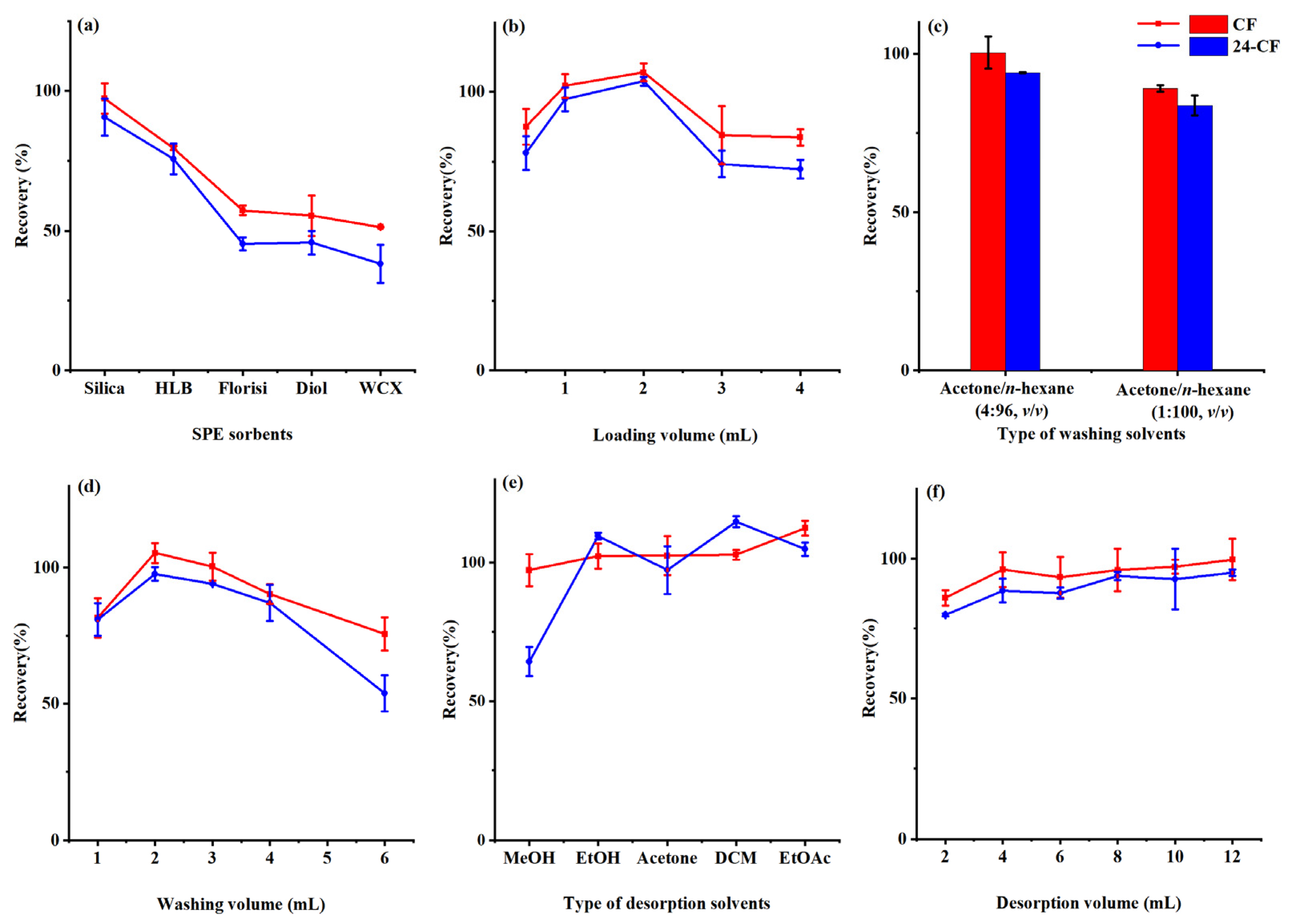 Agriculture 13 00531 g001 Agriculture 13 00531 g001