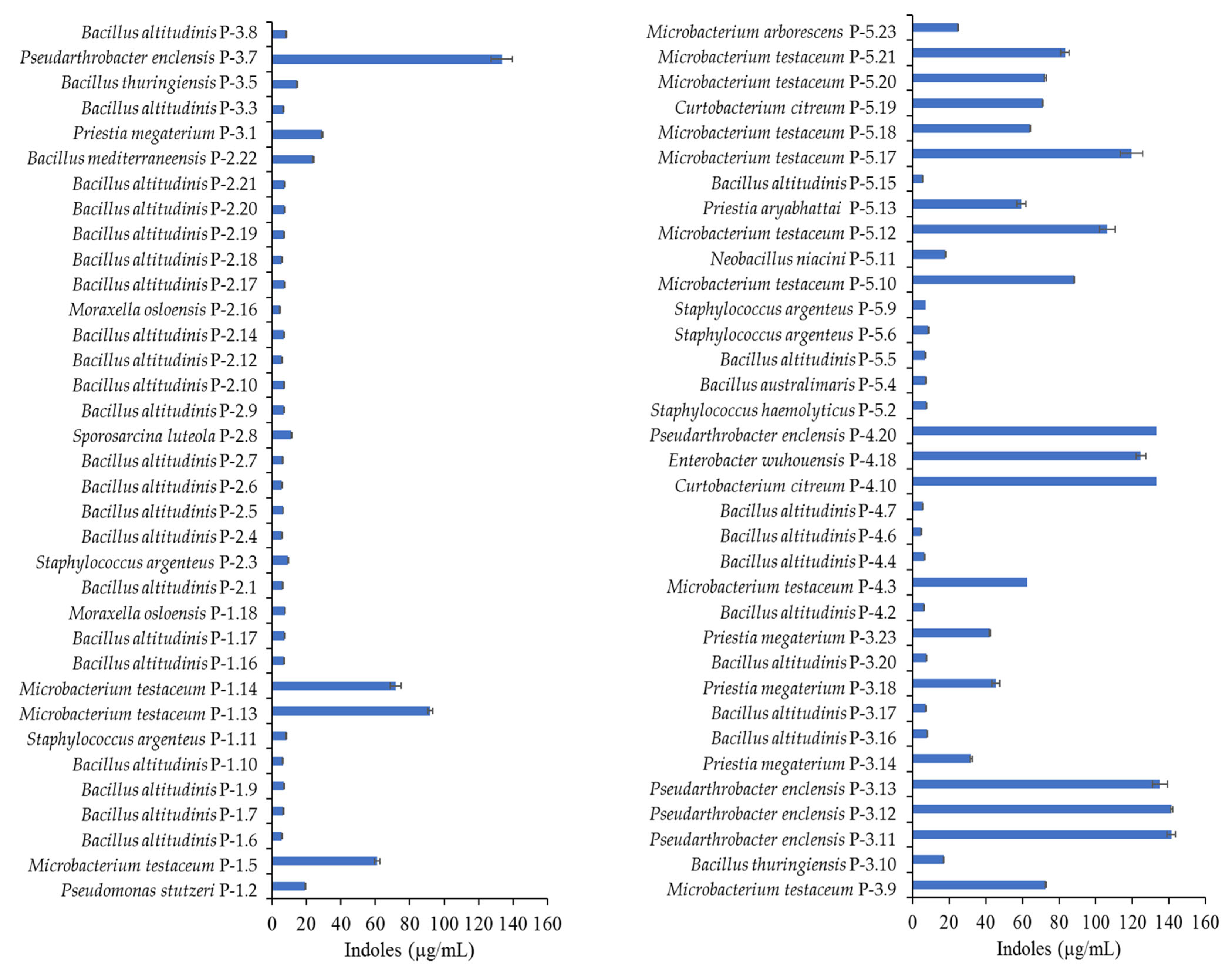 Agriculture 13 00533 g003 Agriculture 13 00533 g003