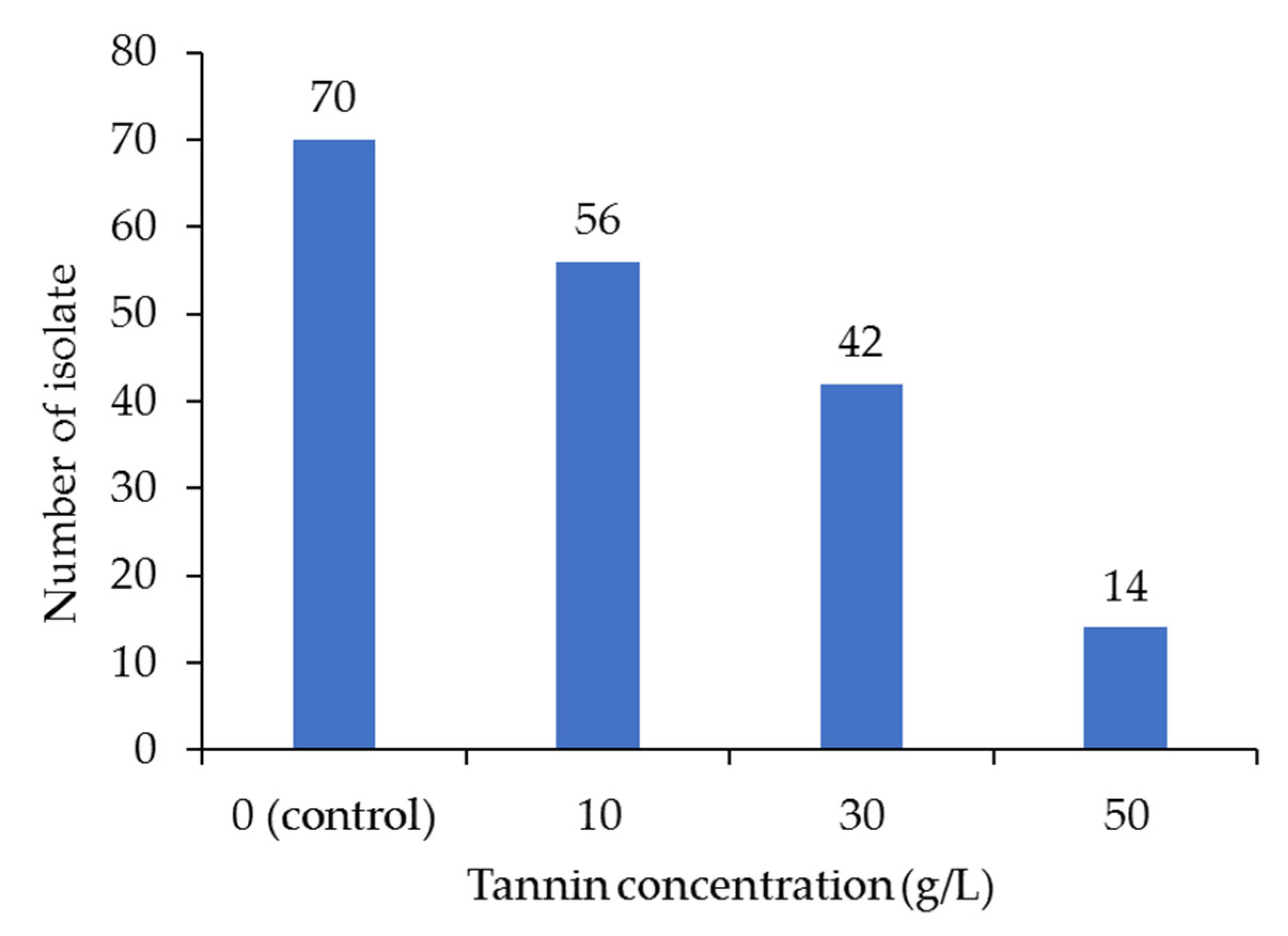 Agriculture 13 00533 g005 Agriculture 13 00533 g005