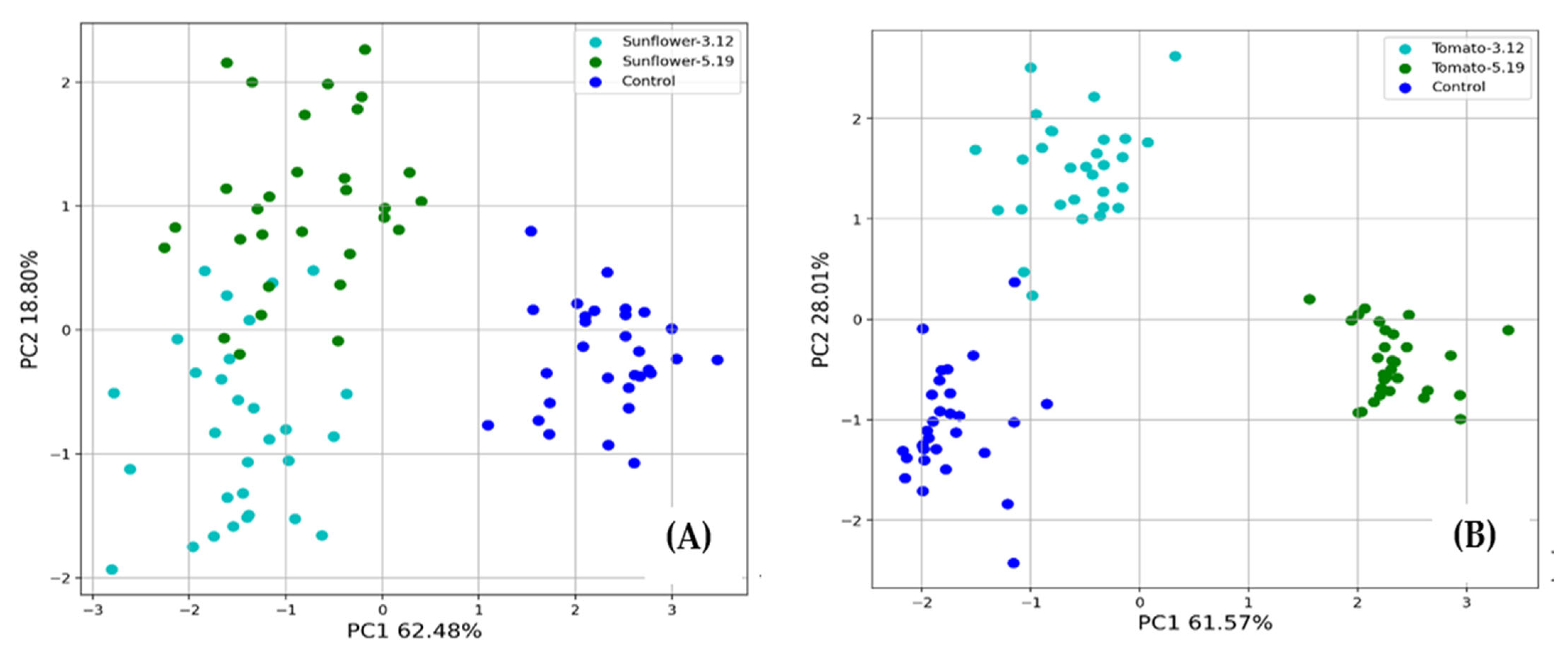 Agriculture 13 00533 g007 Agriculture 13 00533 g007