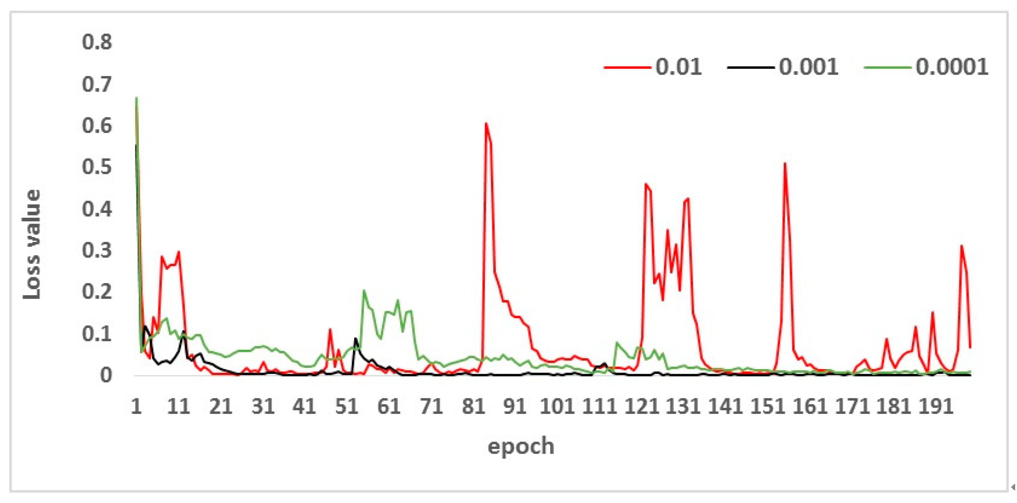 Agriculture 13 00534 g006