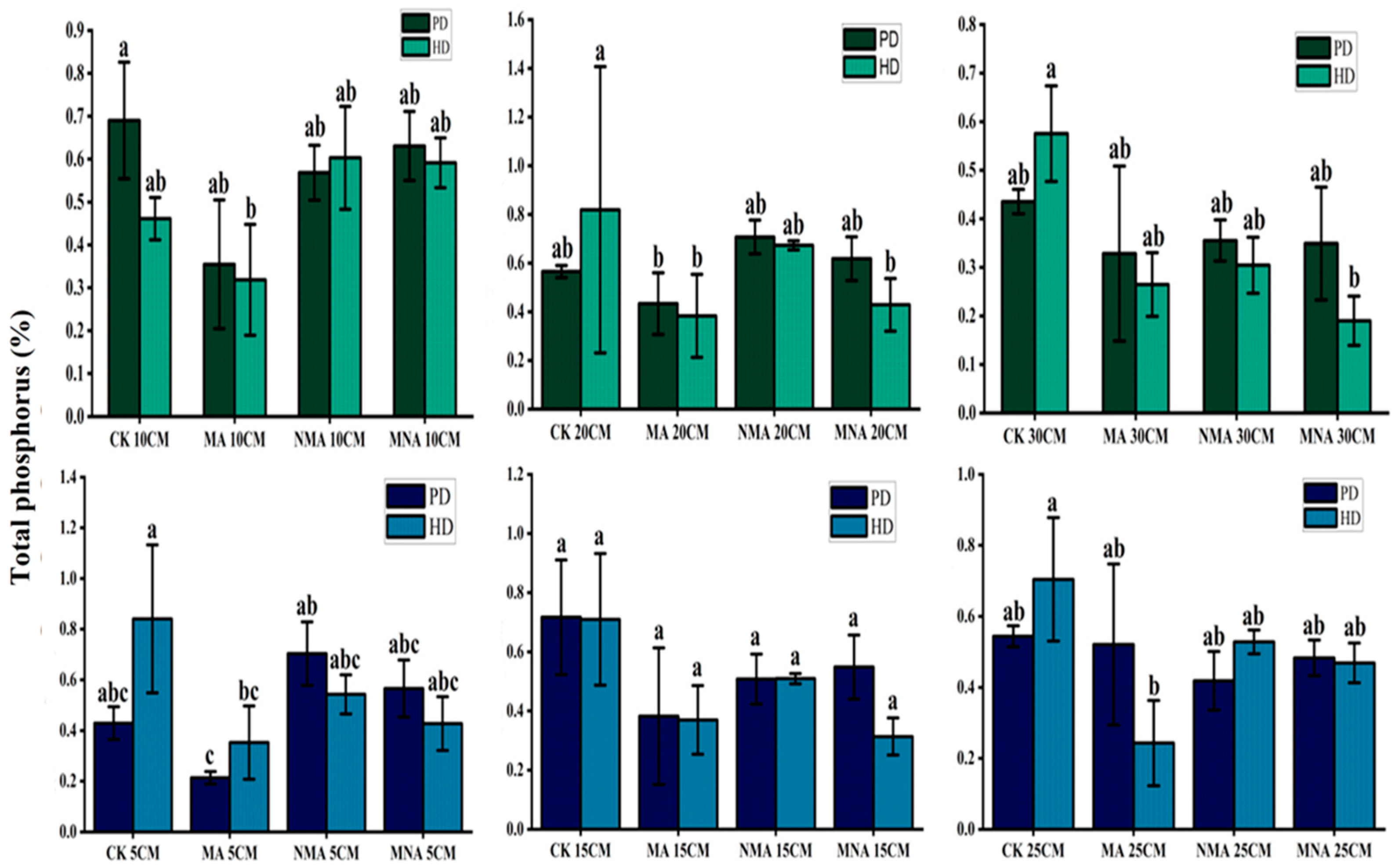 Agriculture 13 00536 g008