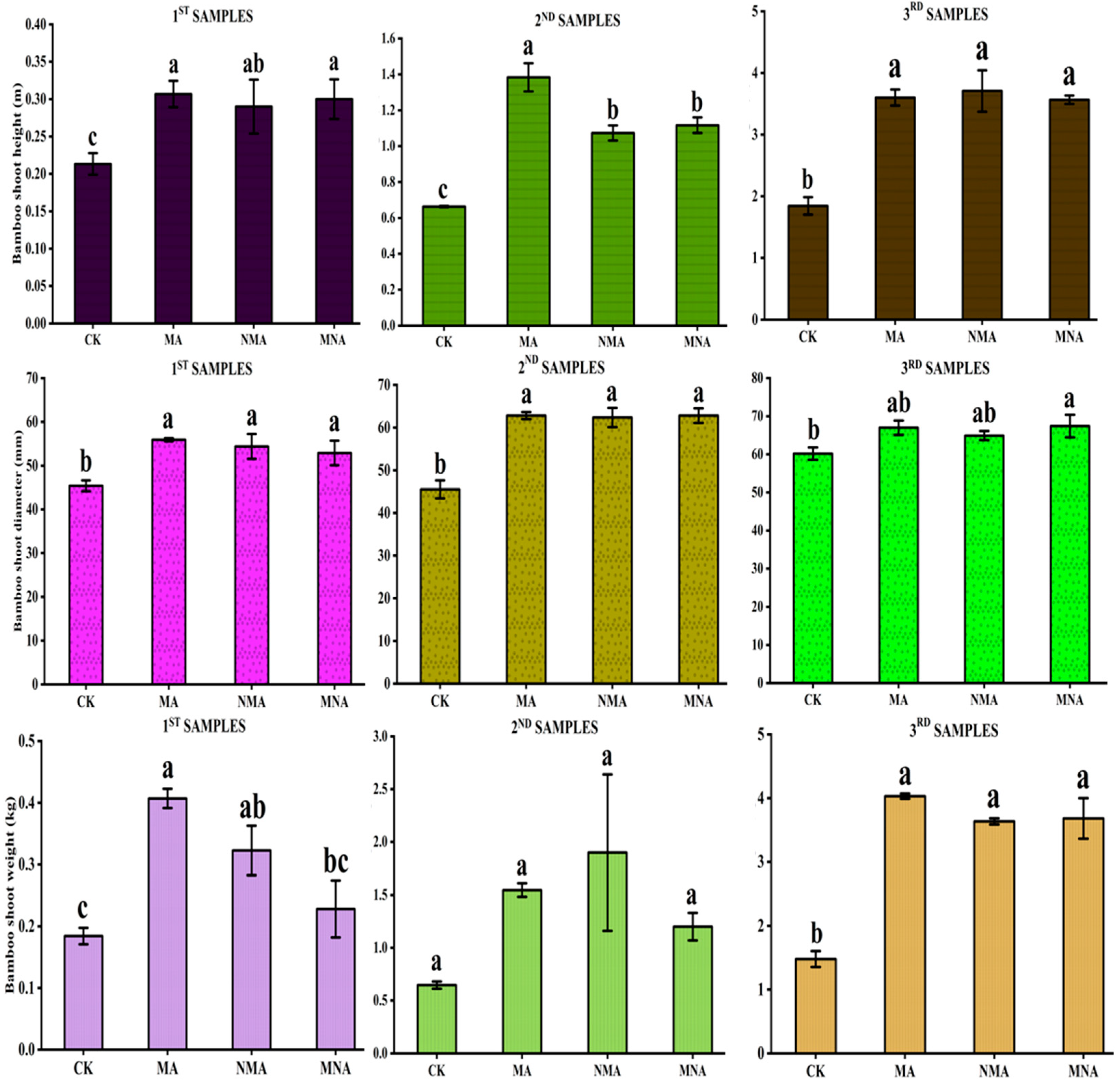 Agriculture 13 00536 g009