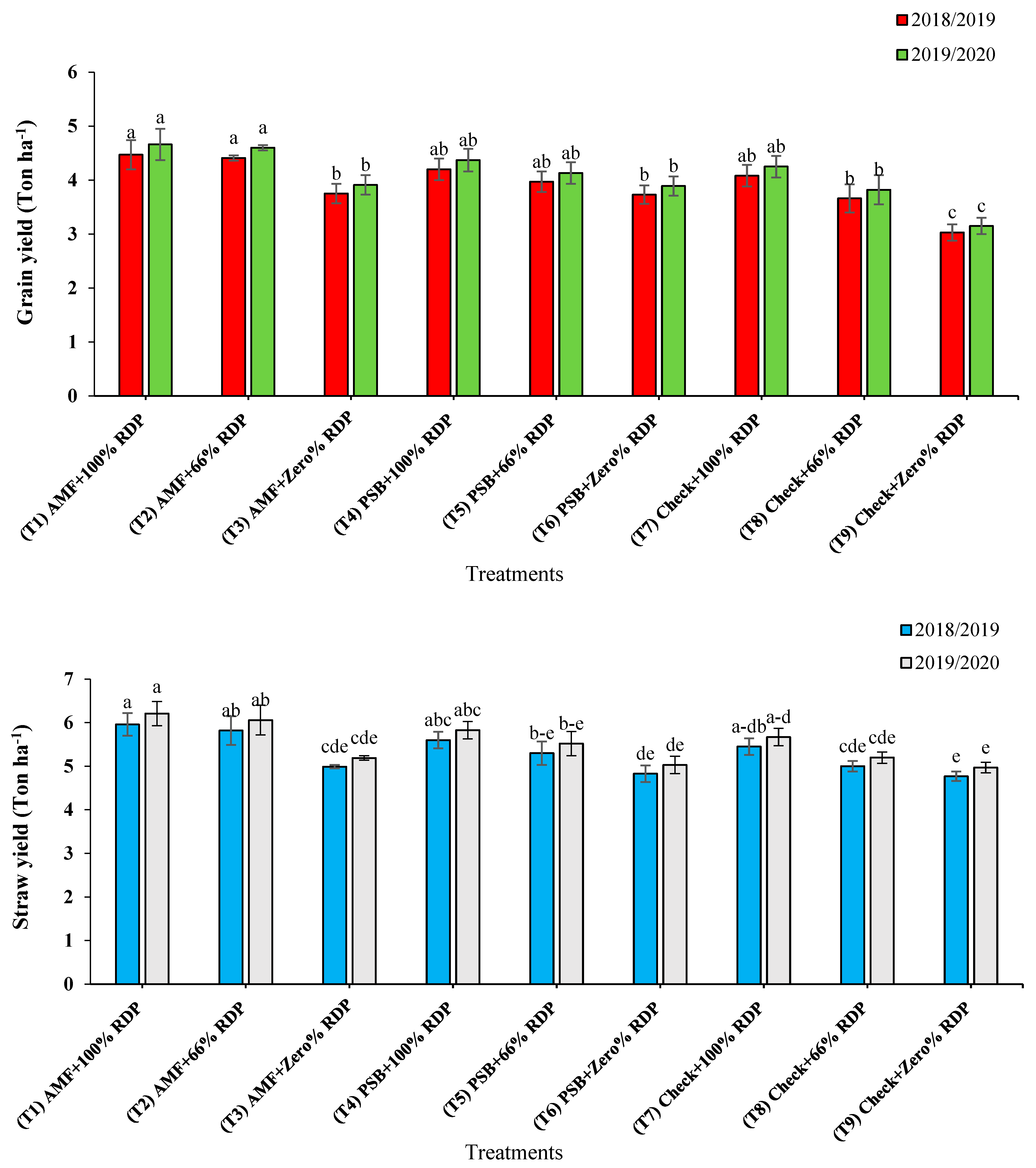 Agriculture 13 00537 g001 Agriculture 13 00537 g001
